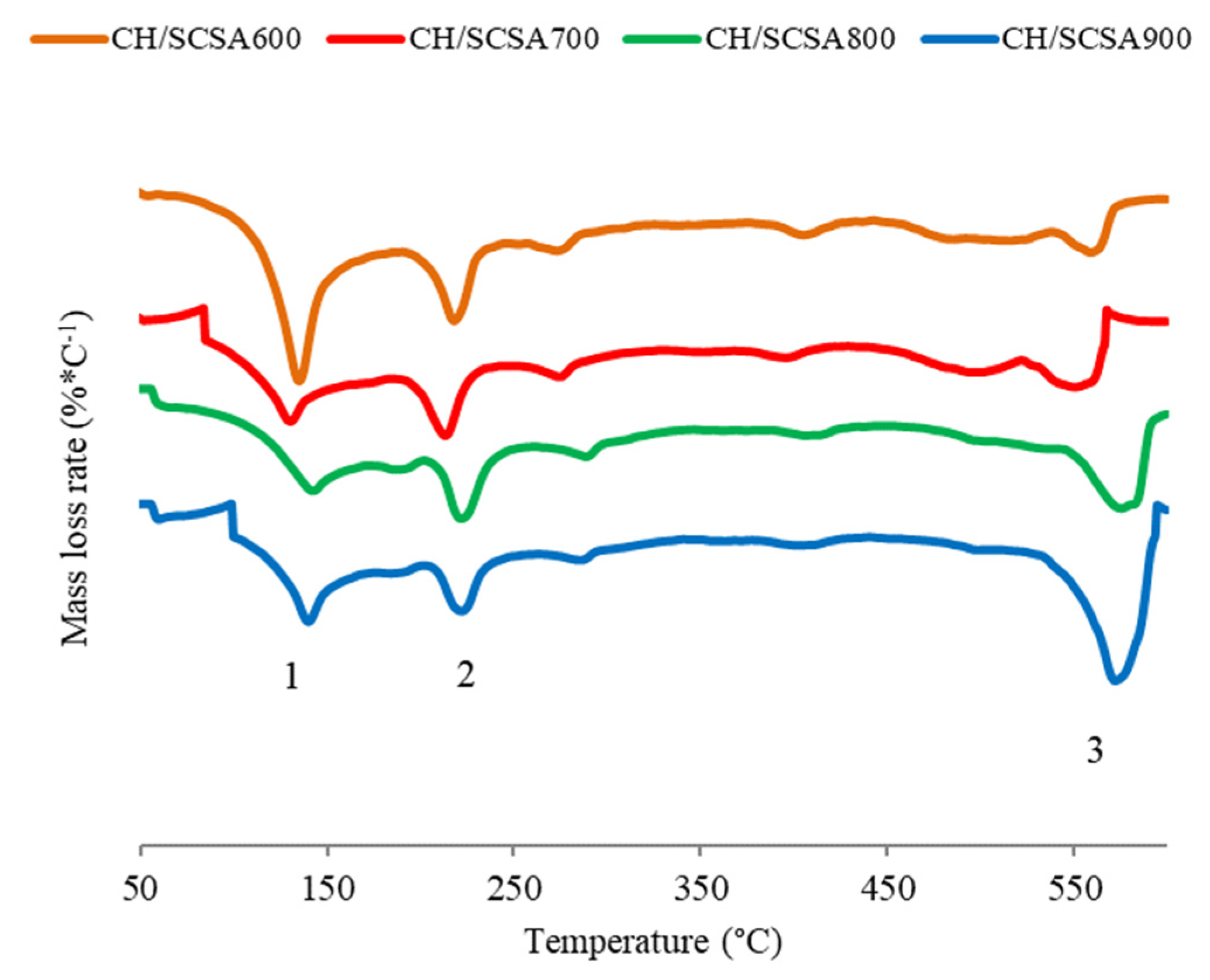 Materials 16 06841 g005