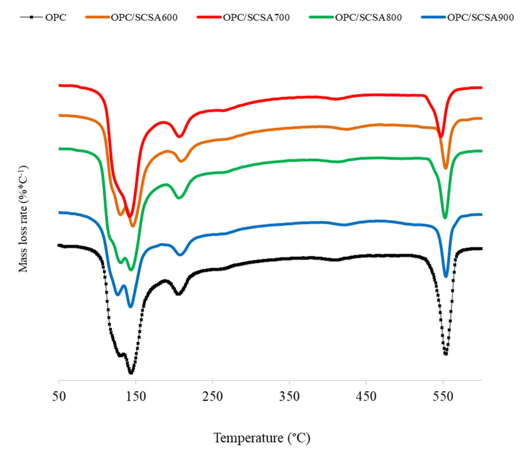 Materials 16 06841 g008