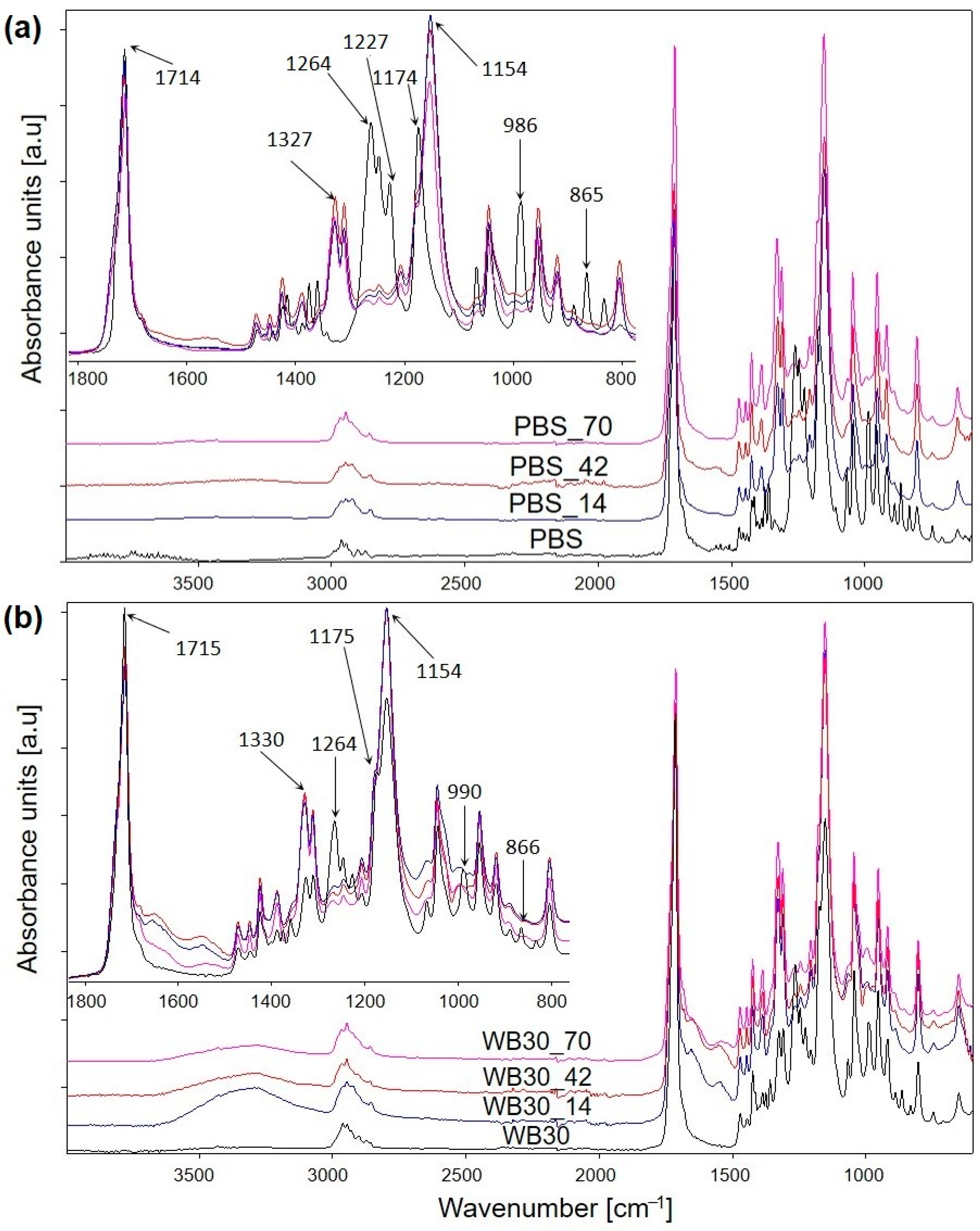 Materials 16 06843 g002