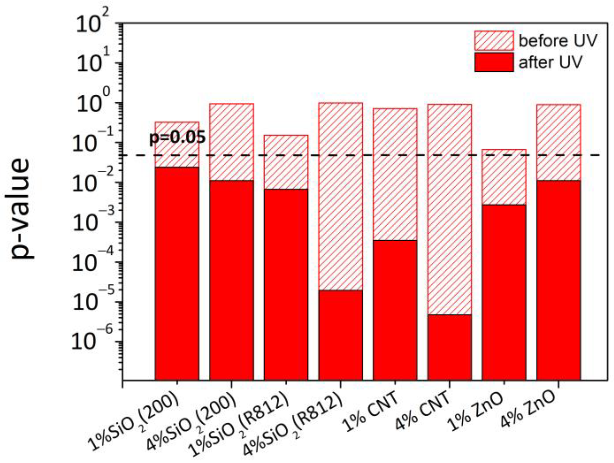Materials 16 06844 g005