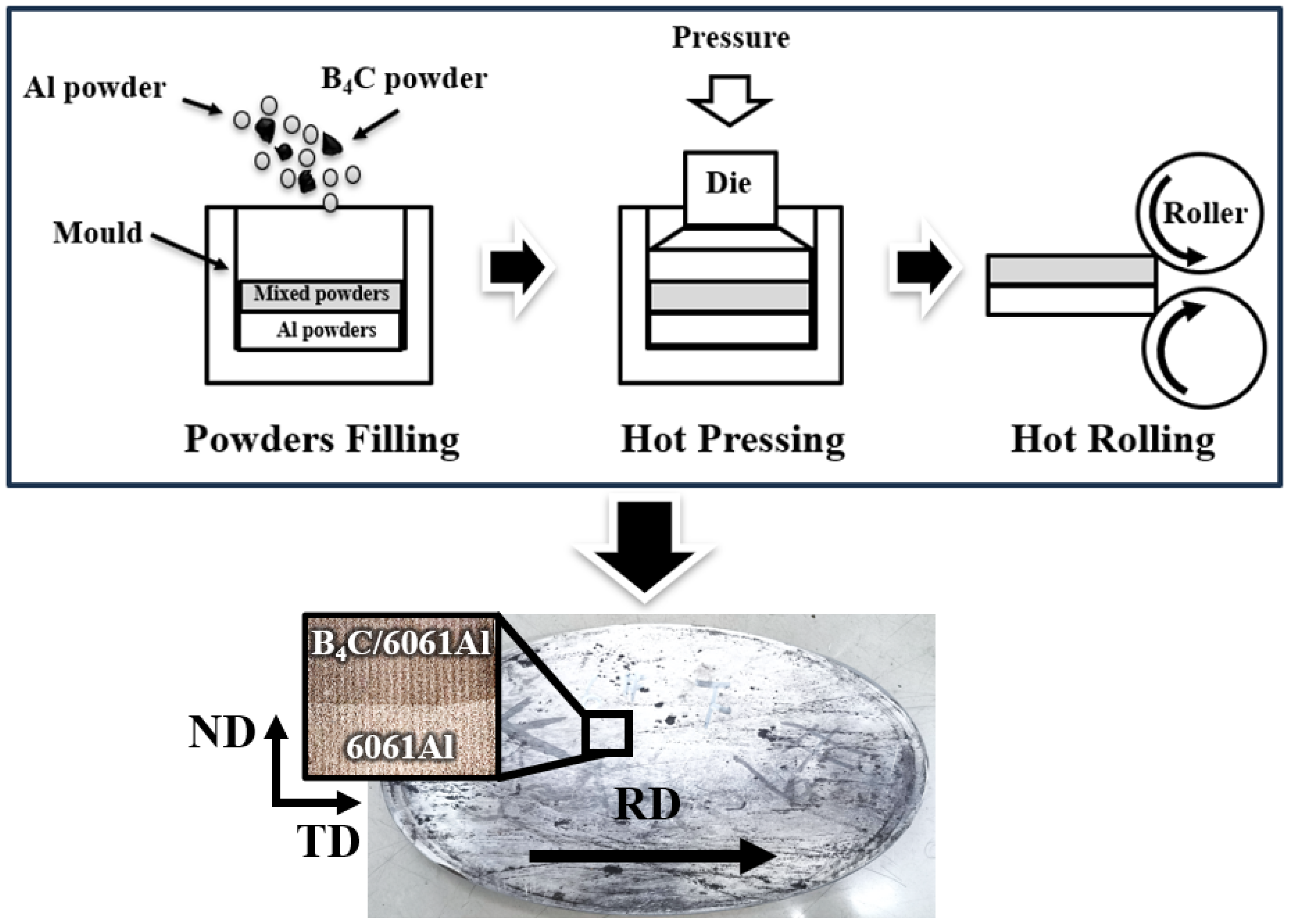 Materials 16 06847 g002