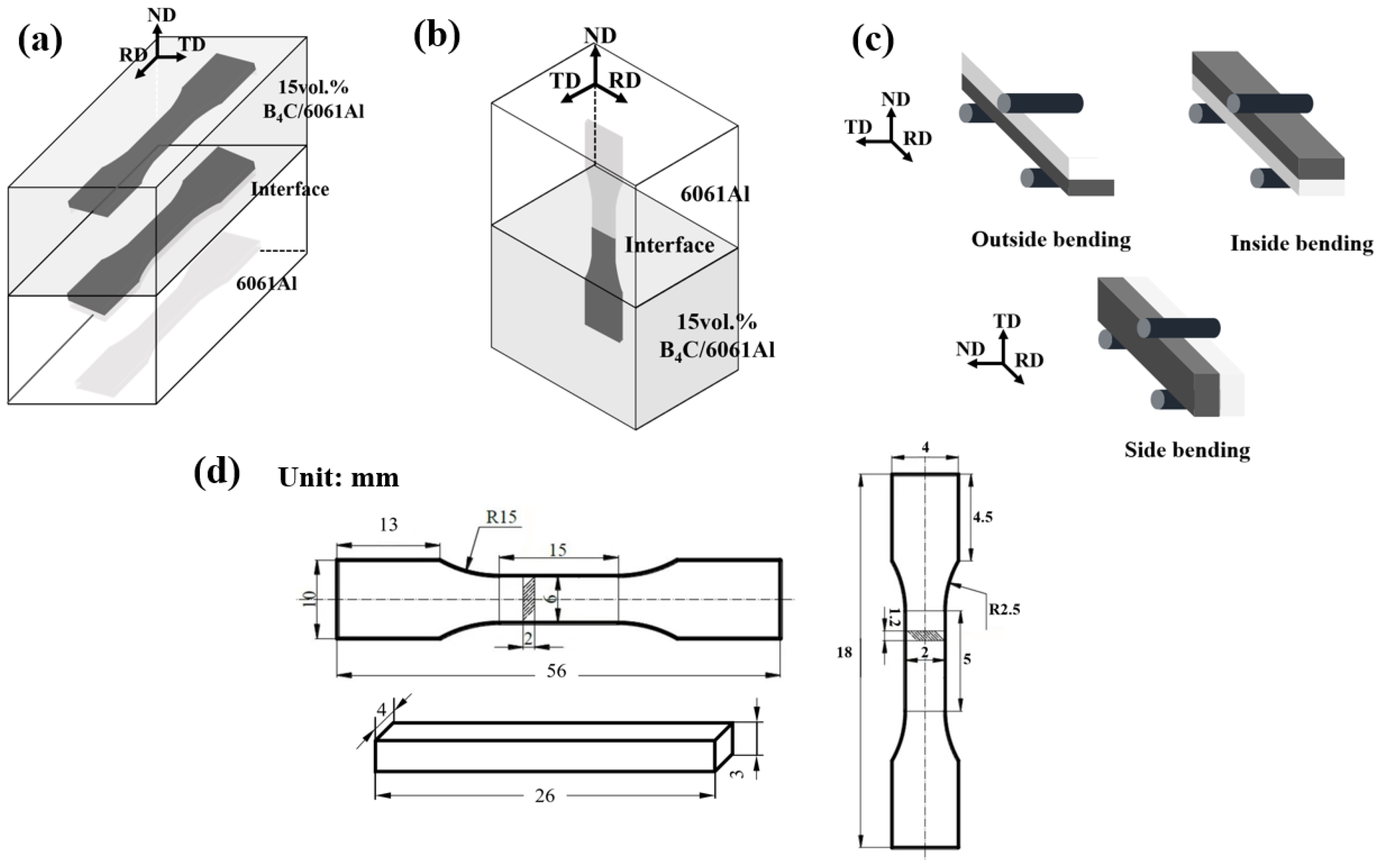 Materials 16 06847 g003