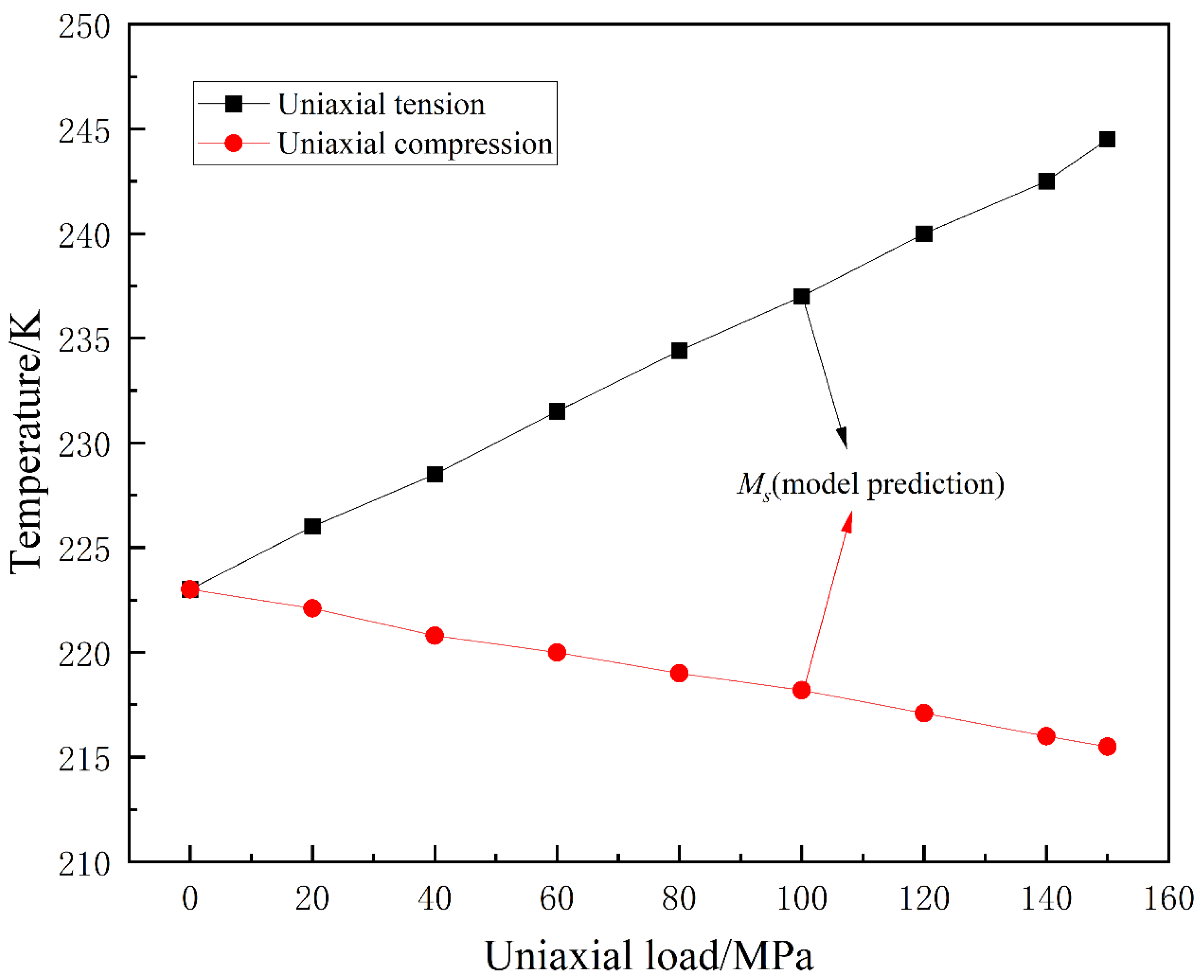 Materials 16 06849 g012 Materials 16 06849 g012