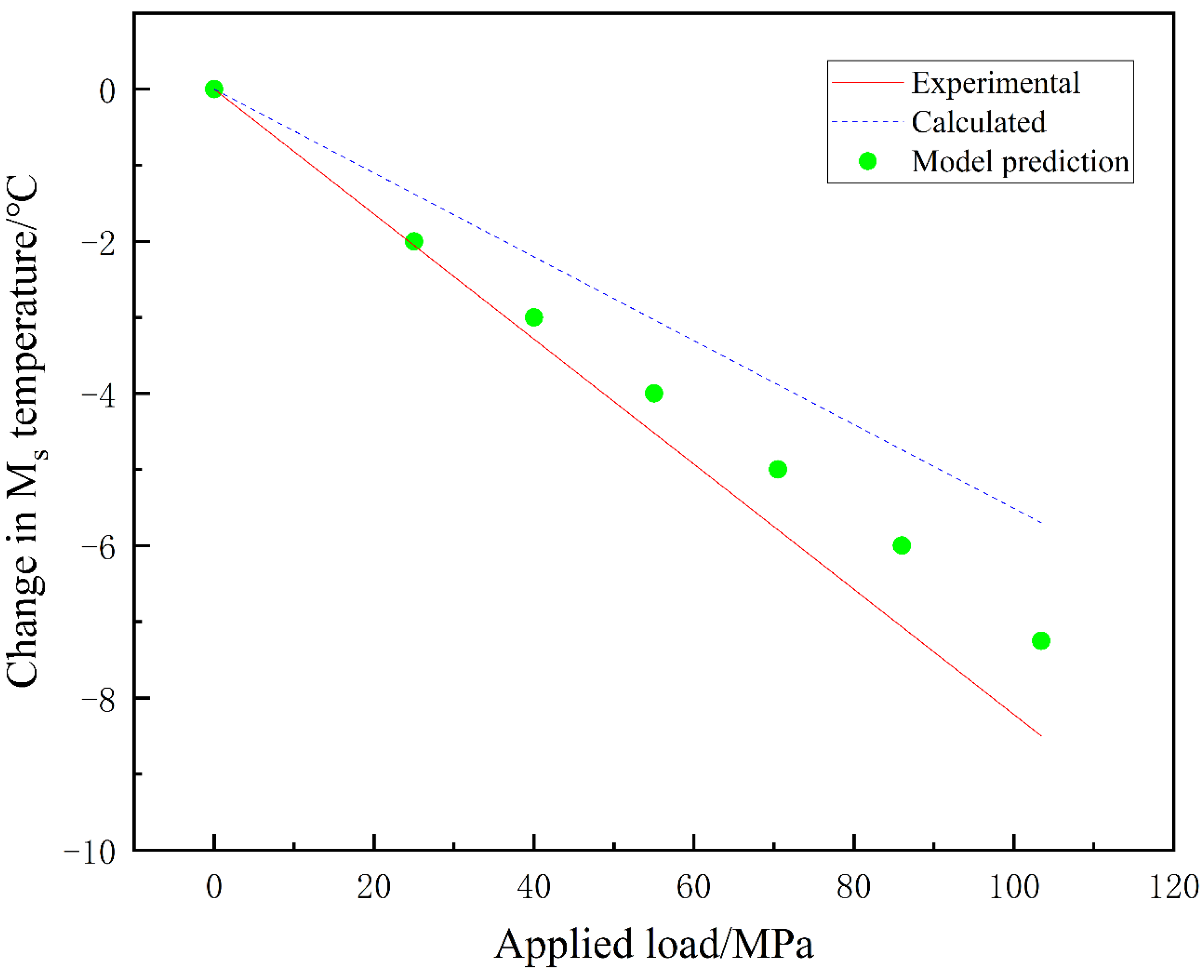 Materials 16 06849 g013 Materials 16 06849 g013