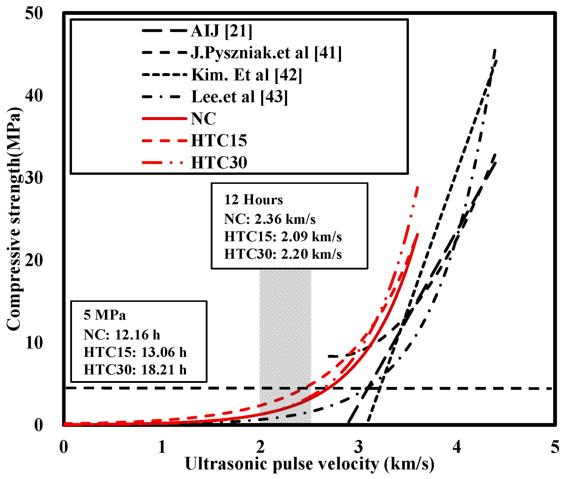 Materials 16 06850 g008