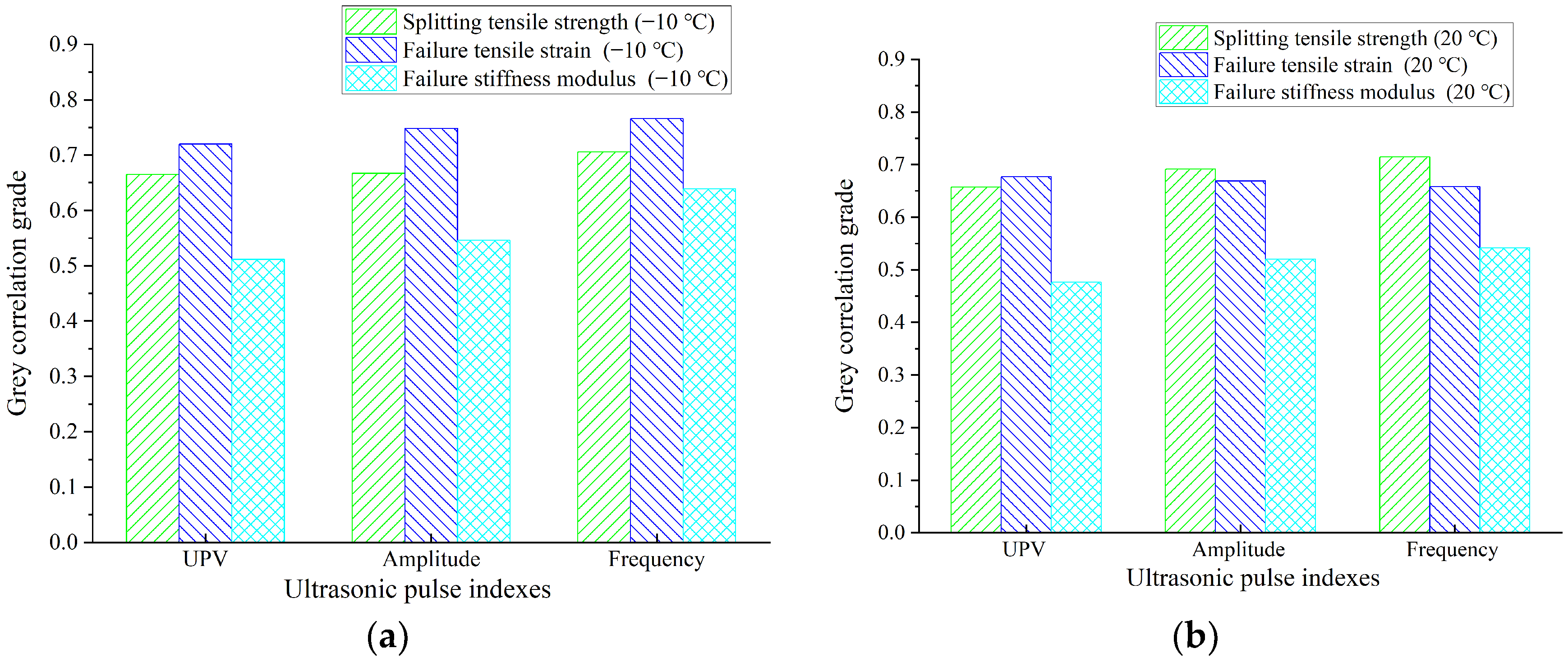 Materials 16 06852 g010a