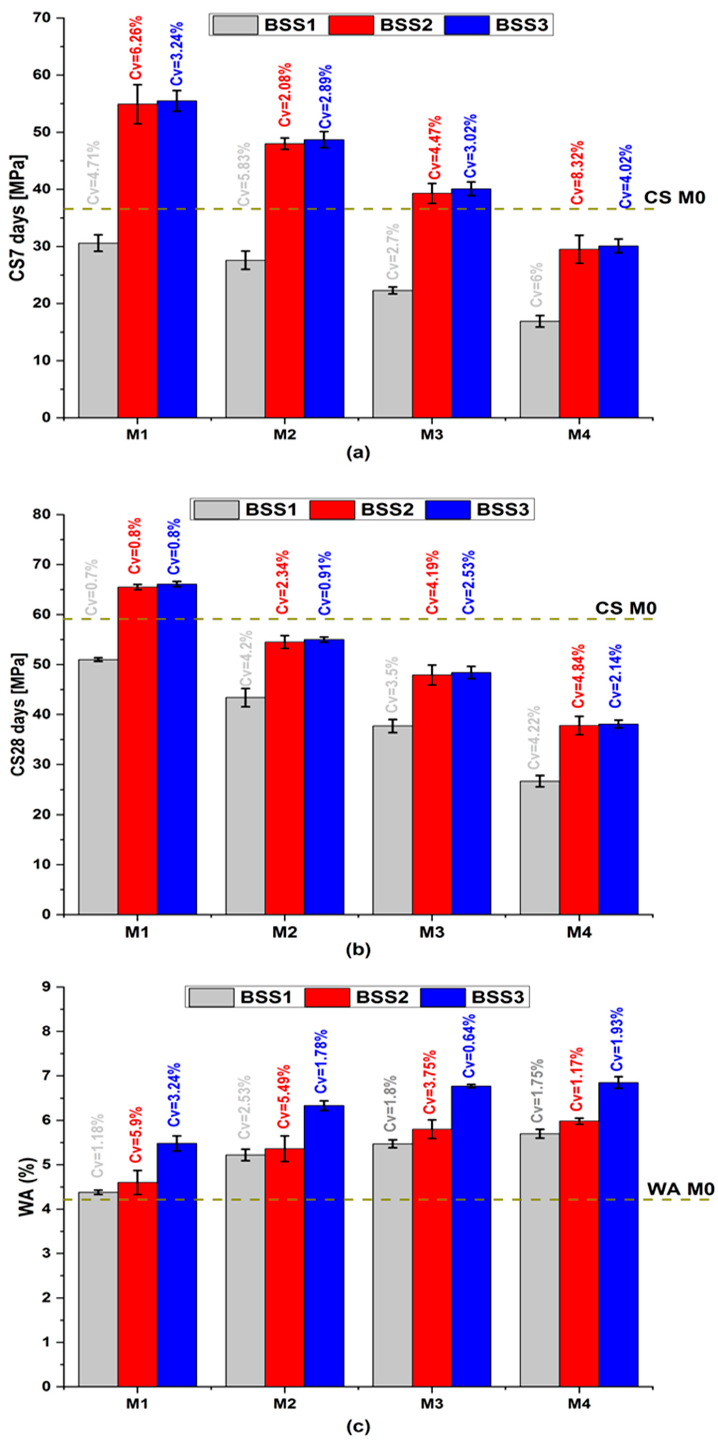 Materials 16 06861 g003