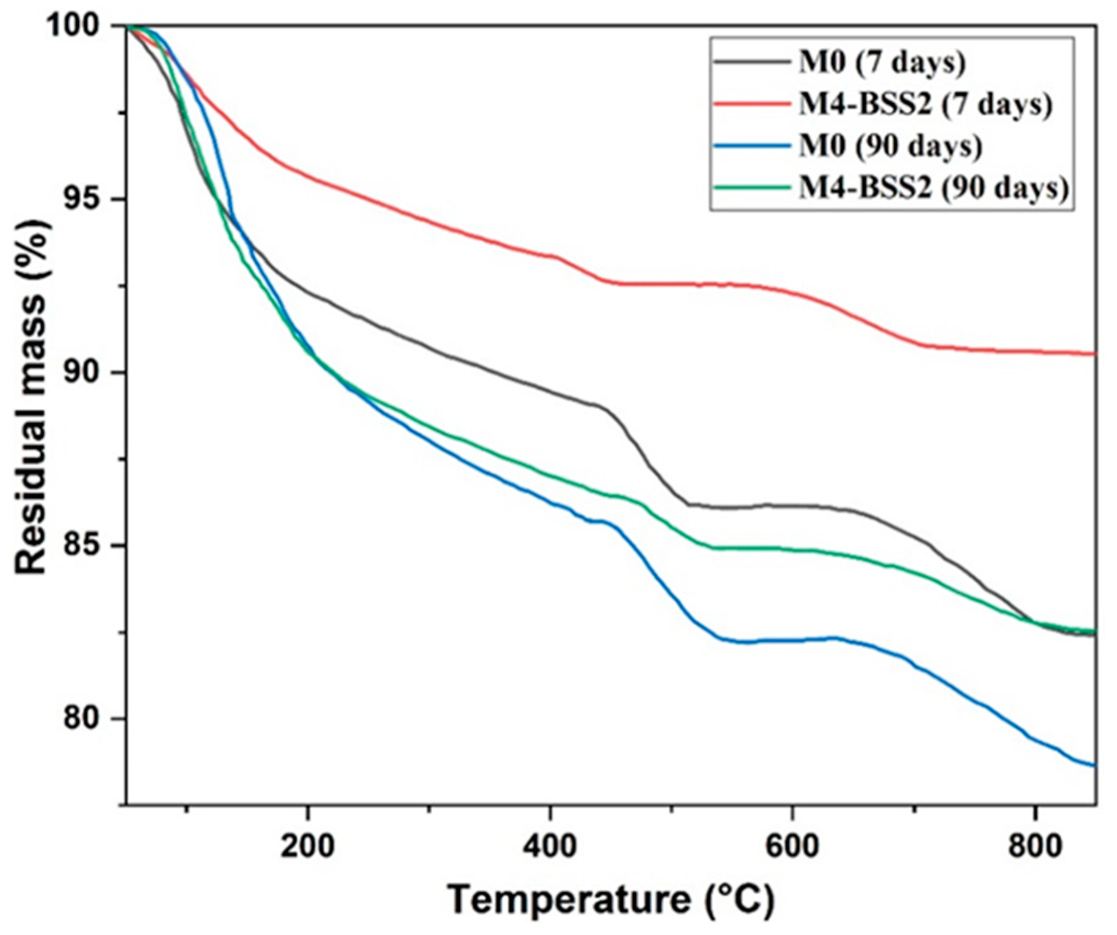Materials 16 06861 g005