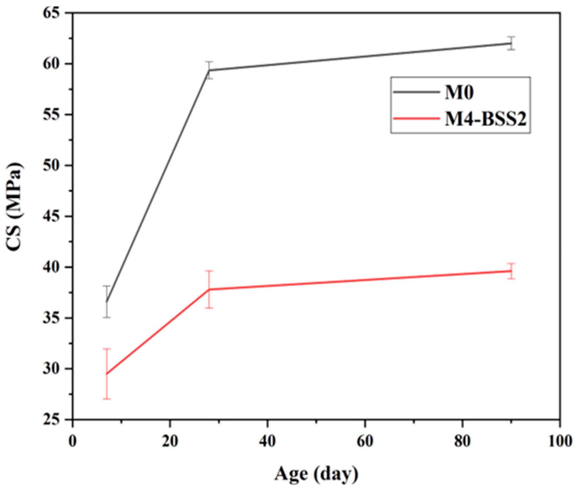 Materials 16 06861 g006