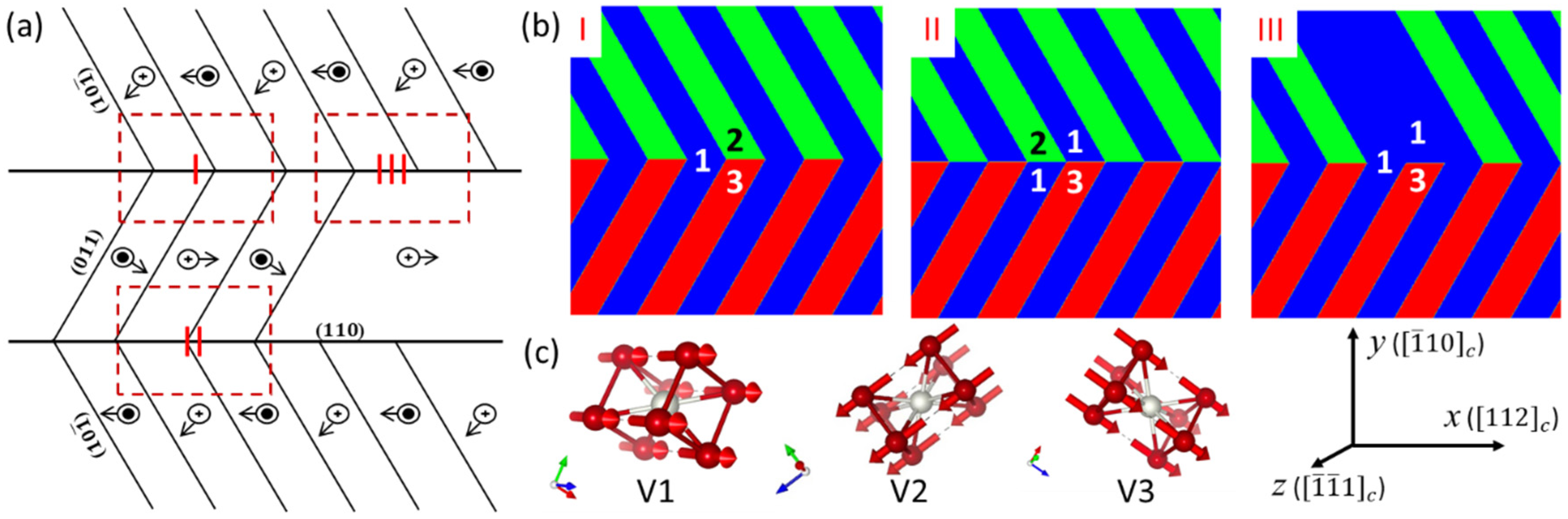 Materials 16 06863 g001