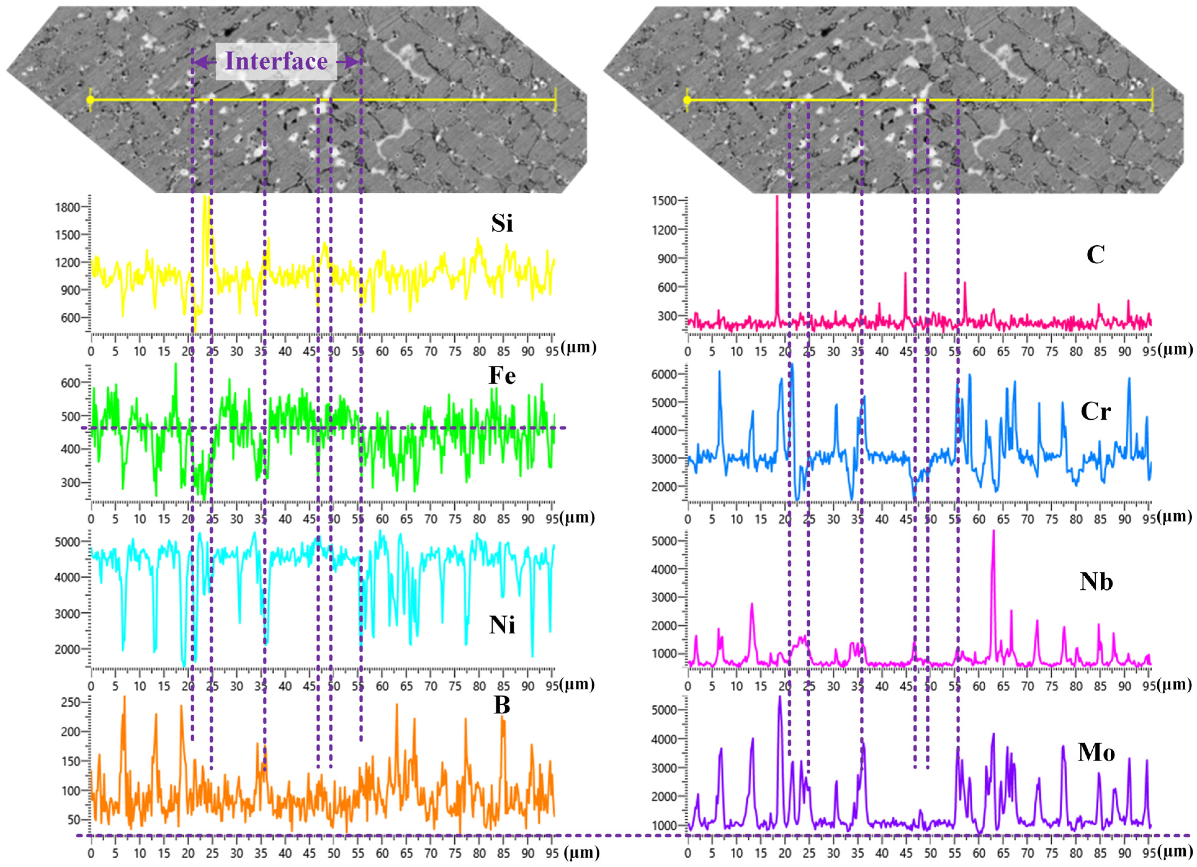 Materials 16 06865 g010