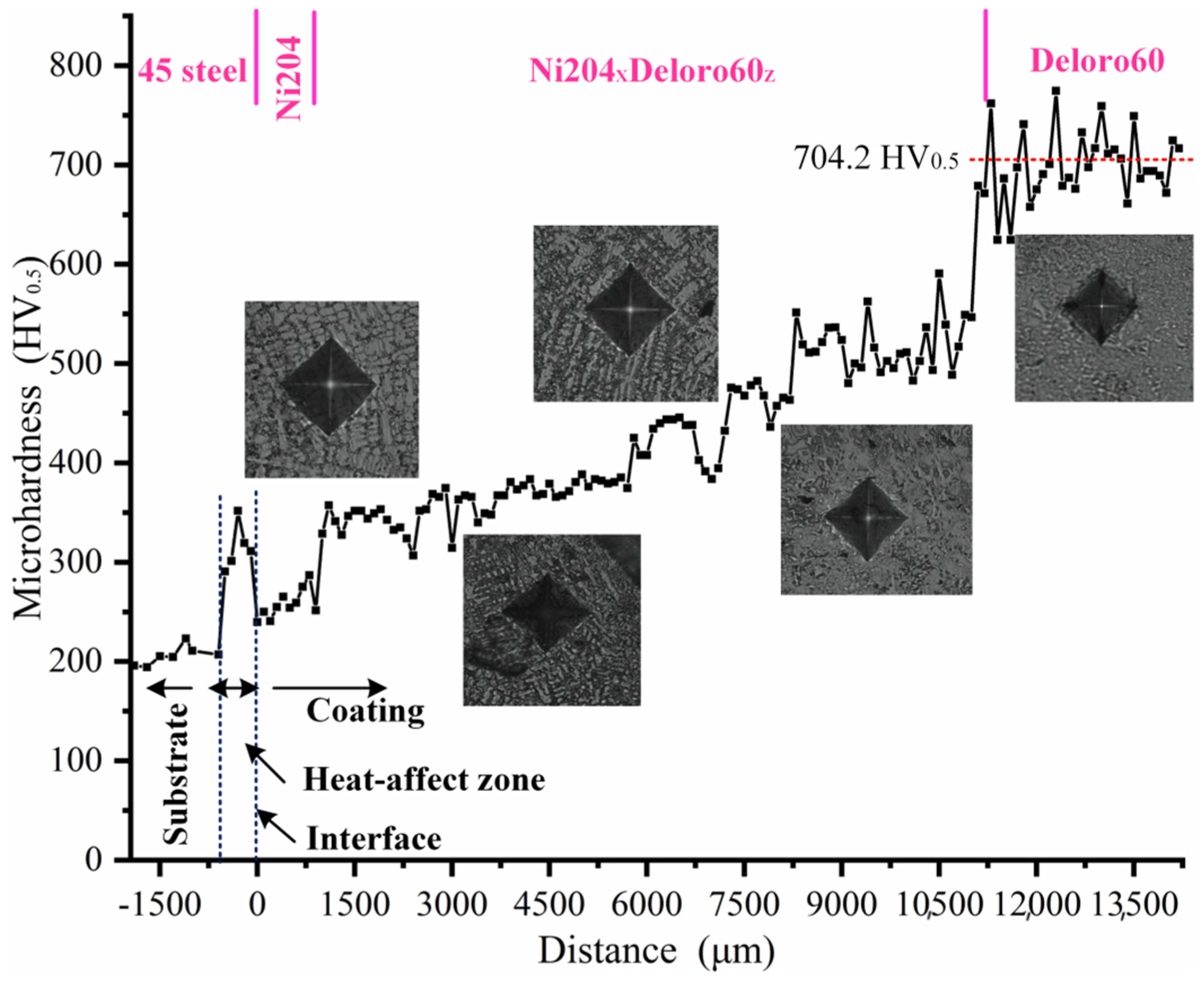 Materials 16 06865 g012