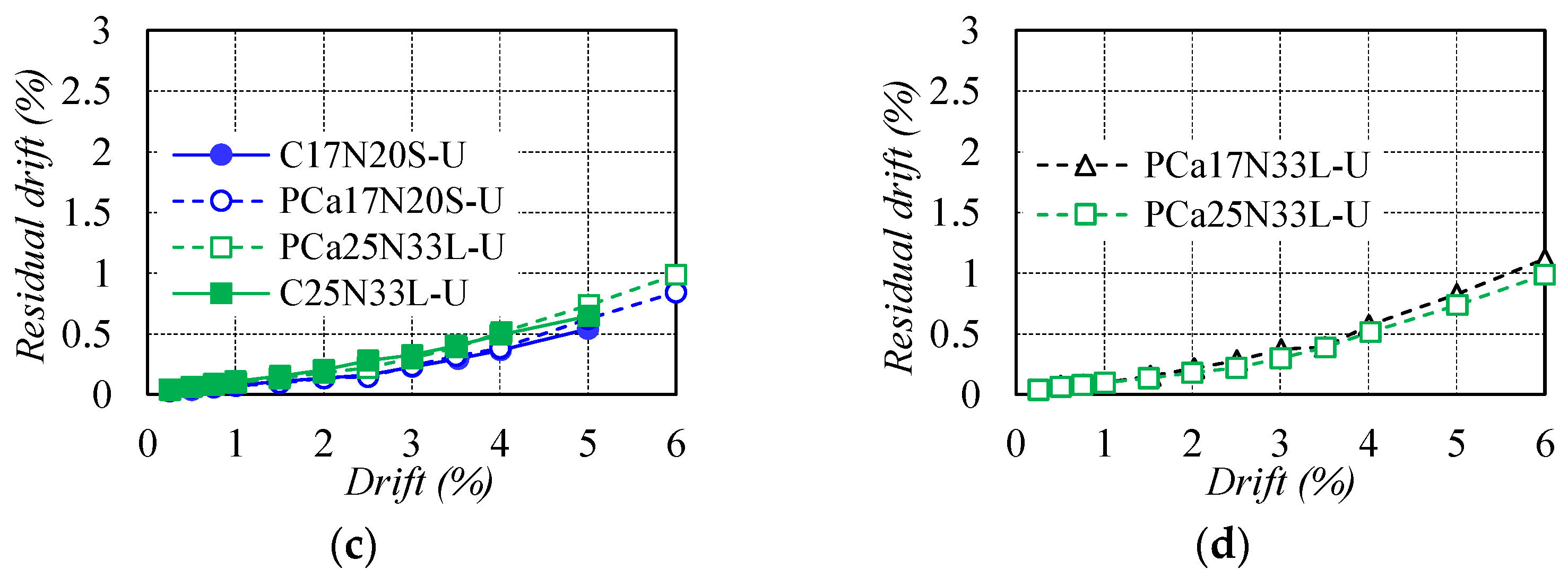 Materials 16 06868 g007b