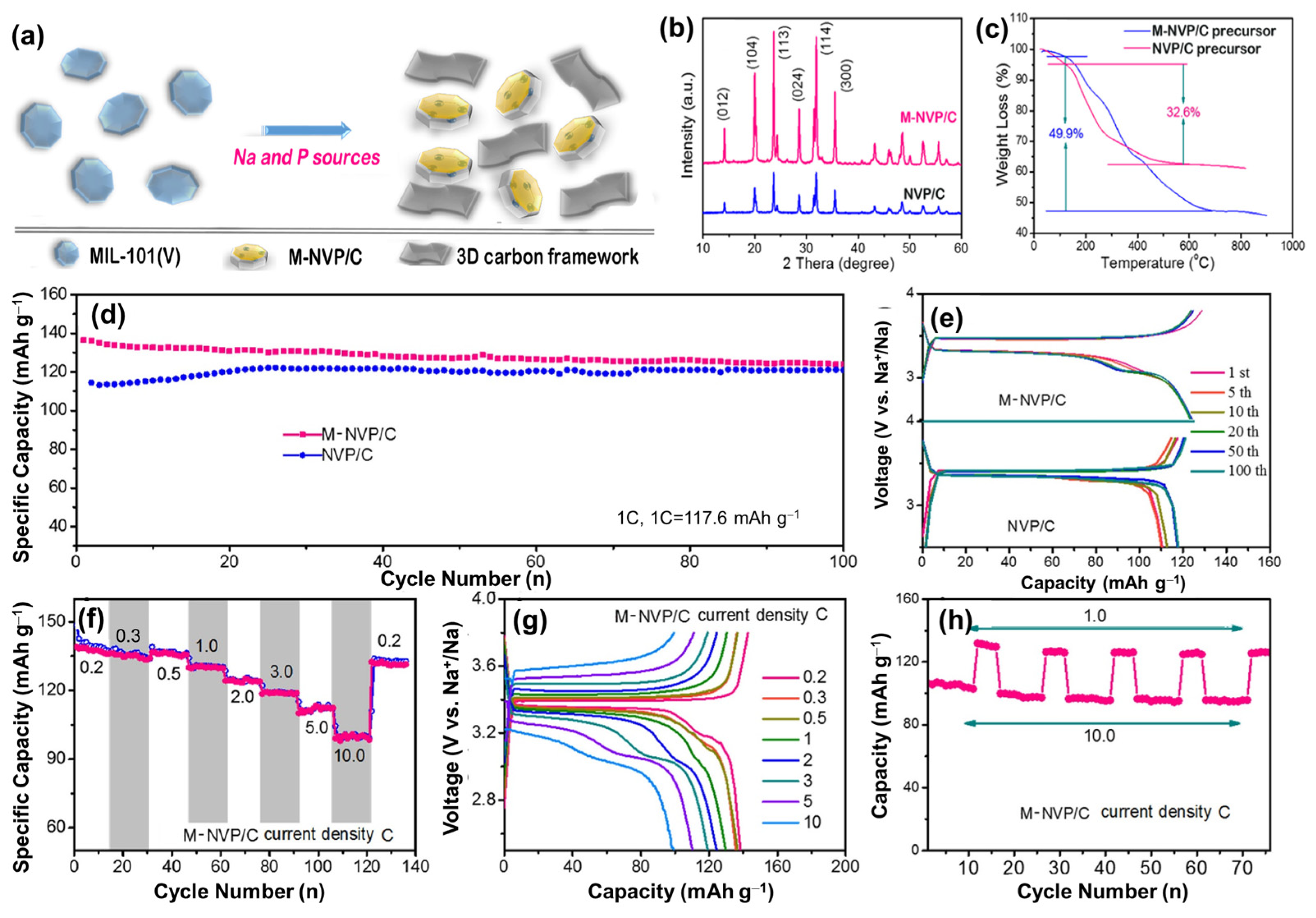Materials 16 06869 g005