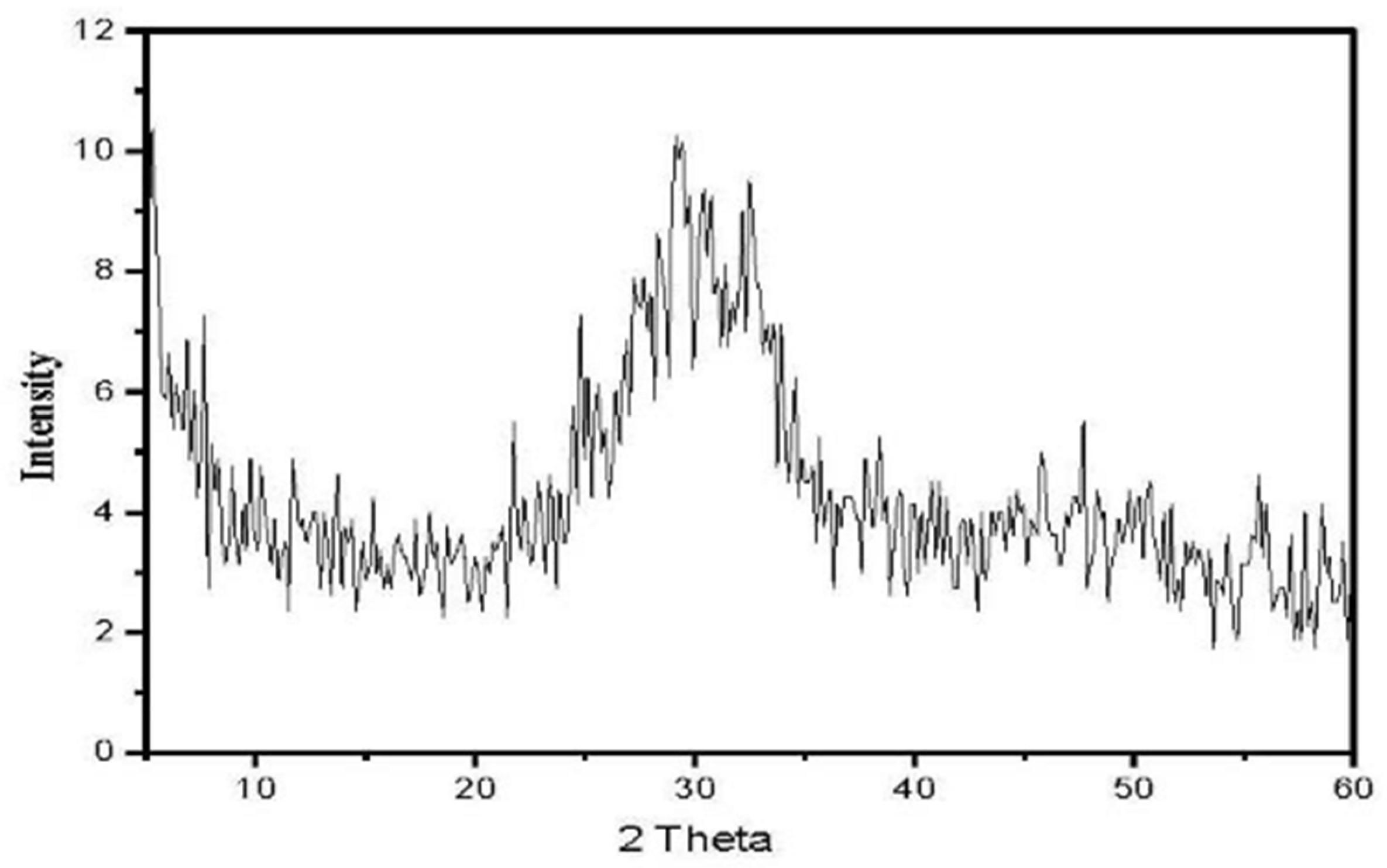 Materials 16 06876 g001