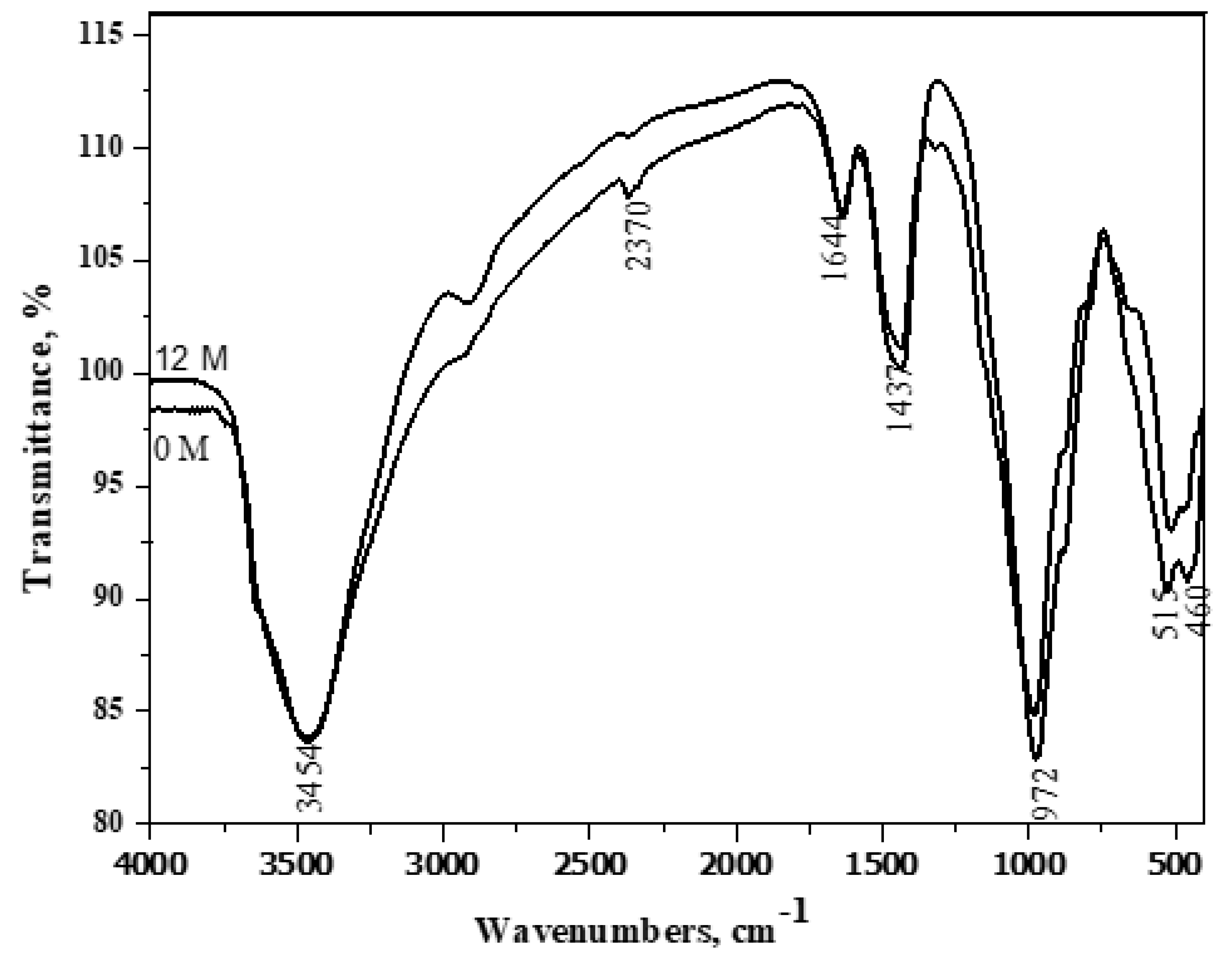 Materials 16 06876 g010