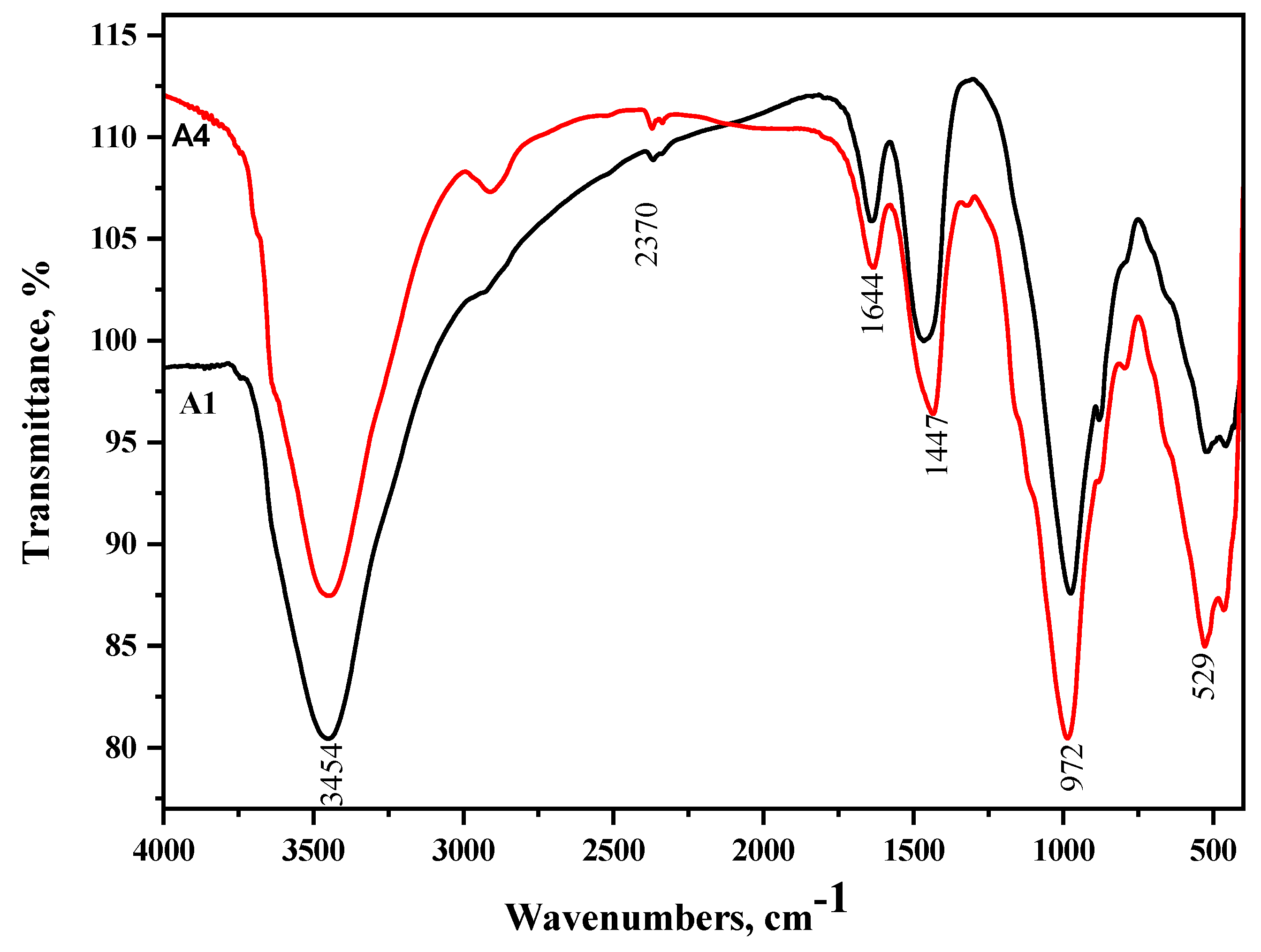 Materials 16 06876 g012