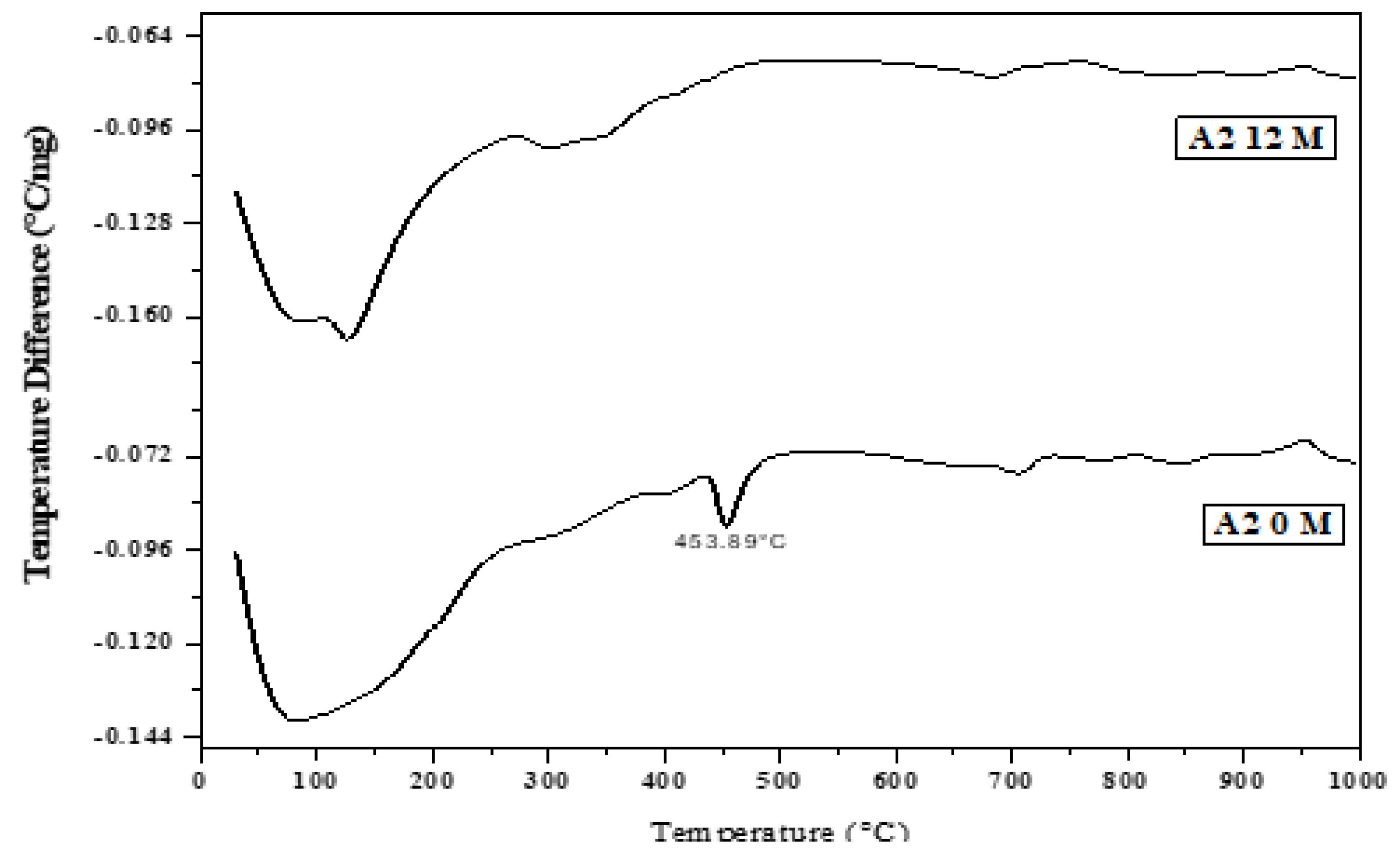 Materials 16 06876 g015