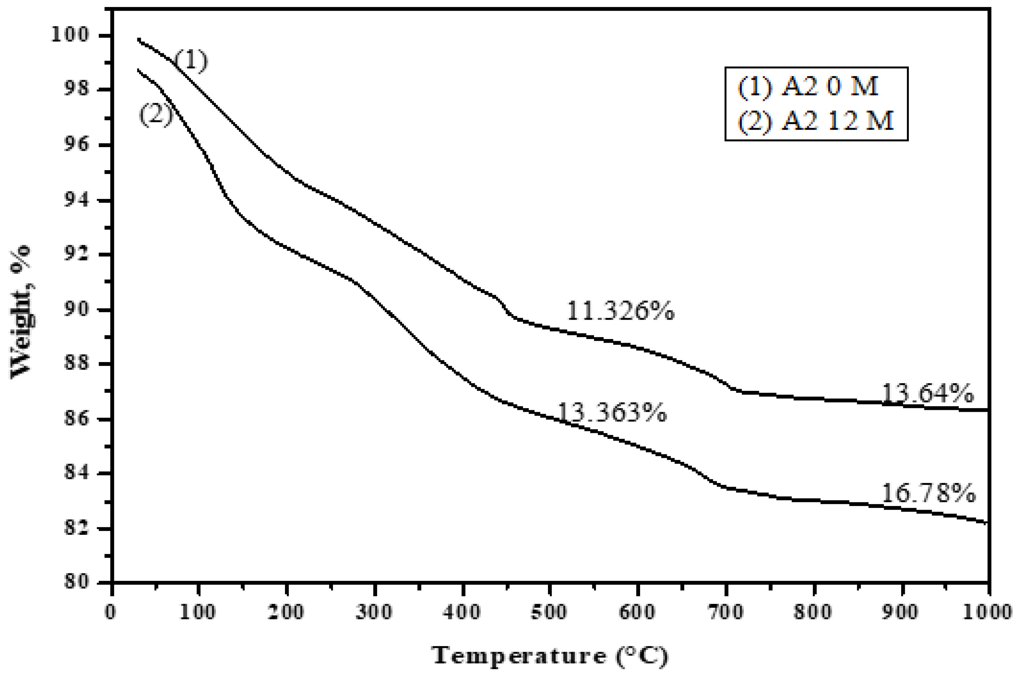 Materials 16 06876 g020