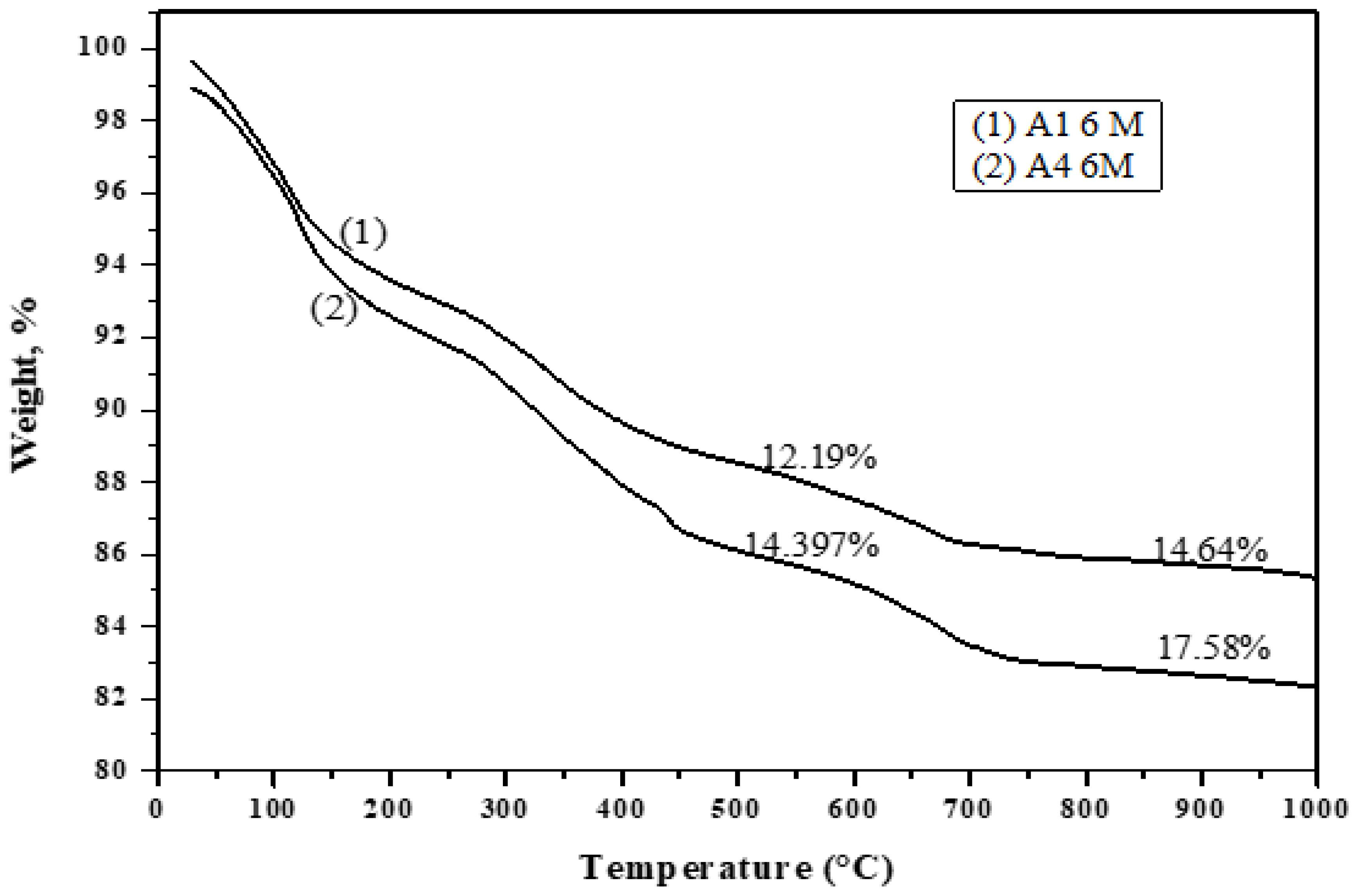 Materials 16 06876 g022