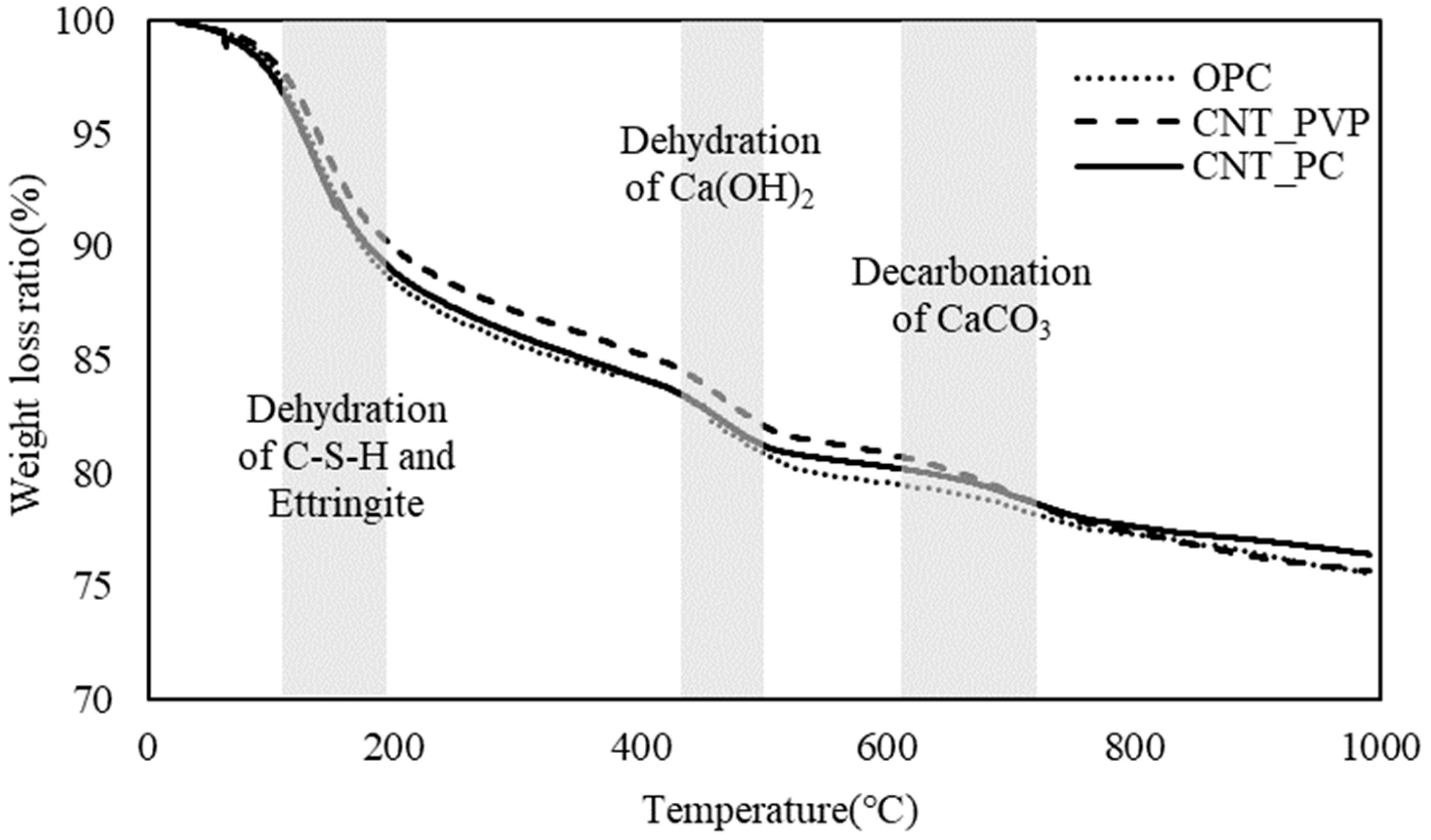 Materials 16 06880 g006