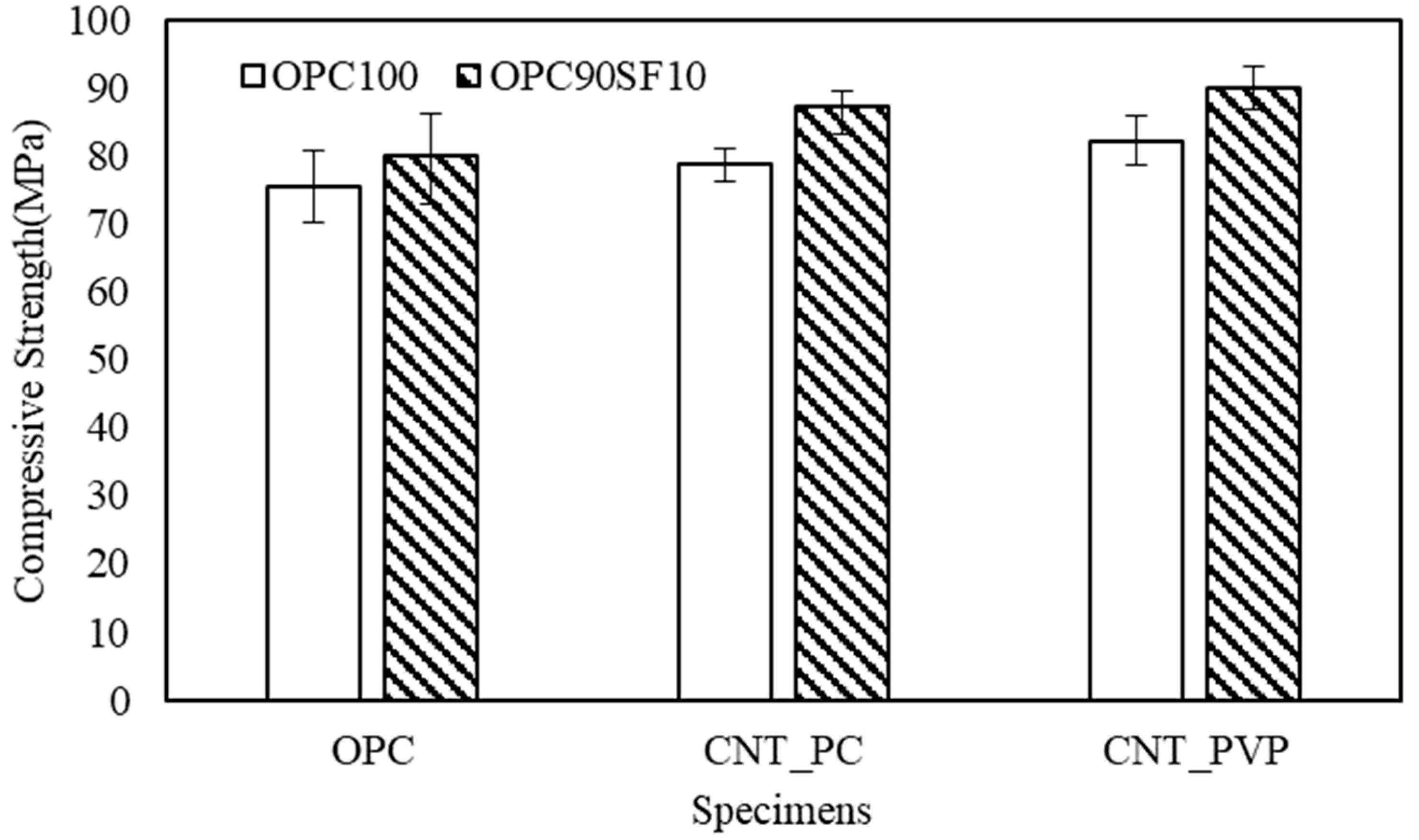 Materials 16 06880 g007