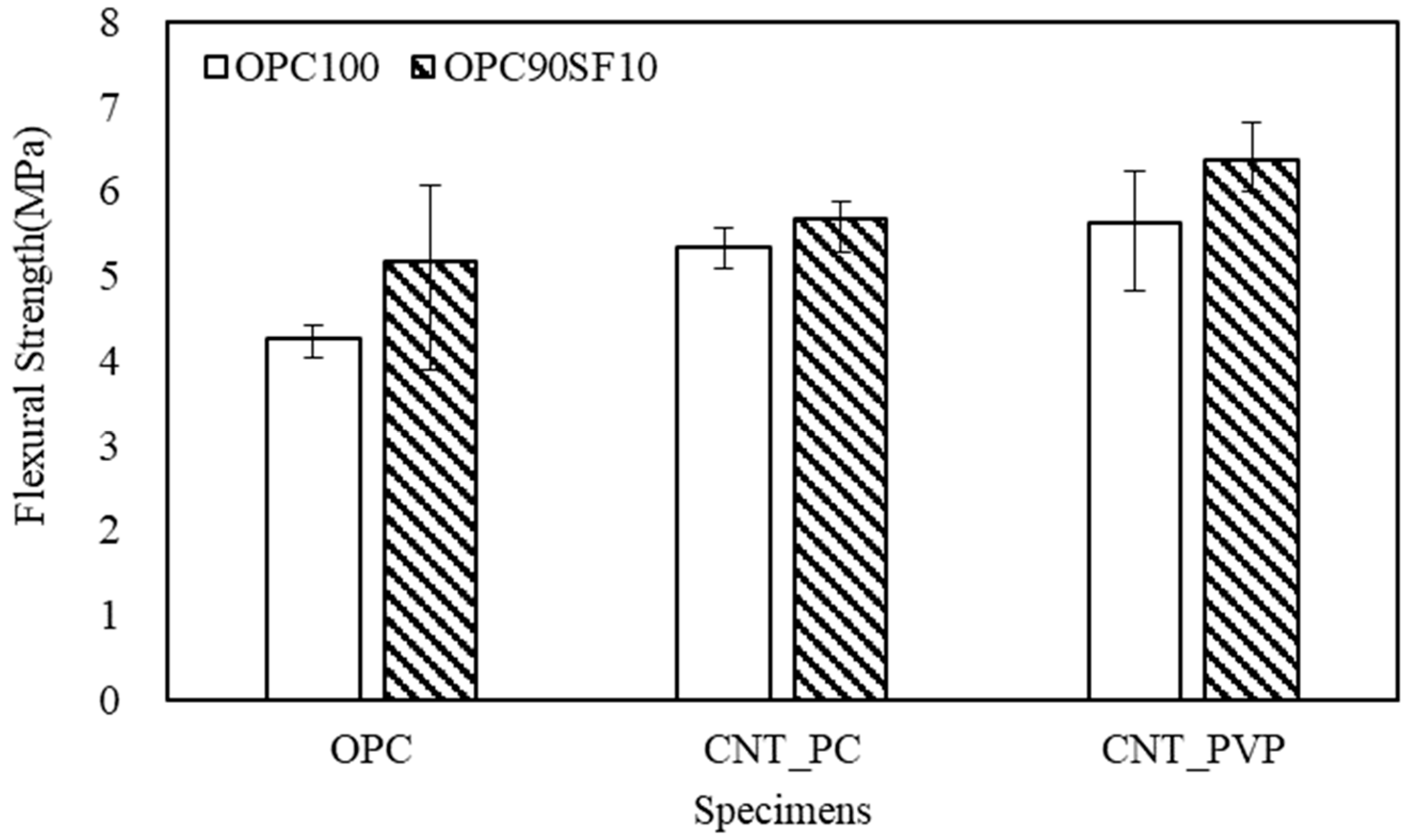 Materials 16 06880 g008