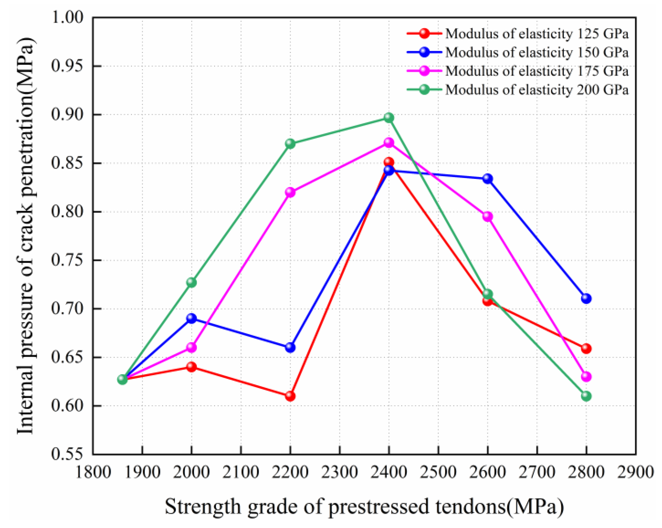 Materials 16 06883 g004