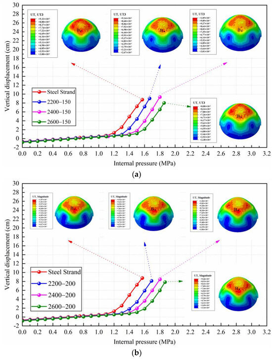 A Study on the Performance of Prestressed Concrete Containment with ...