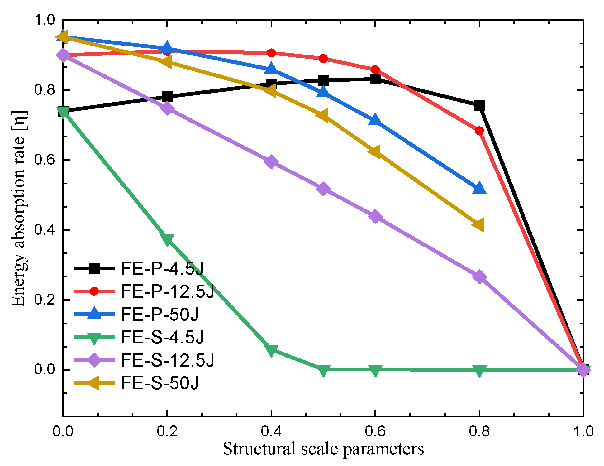 Materials 16 06886 g016