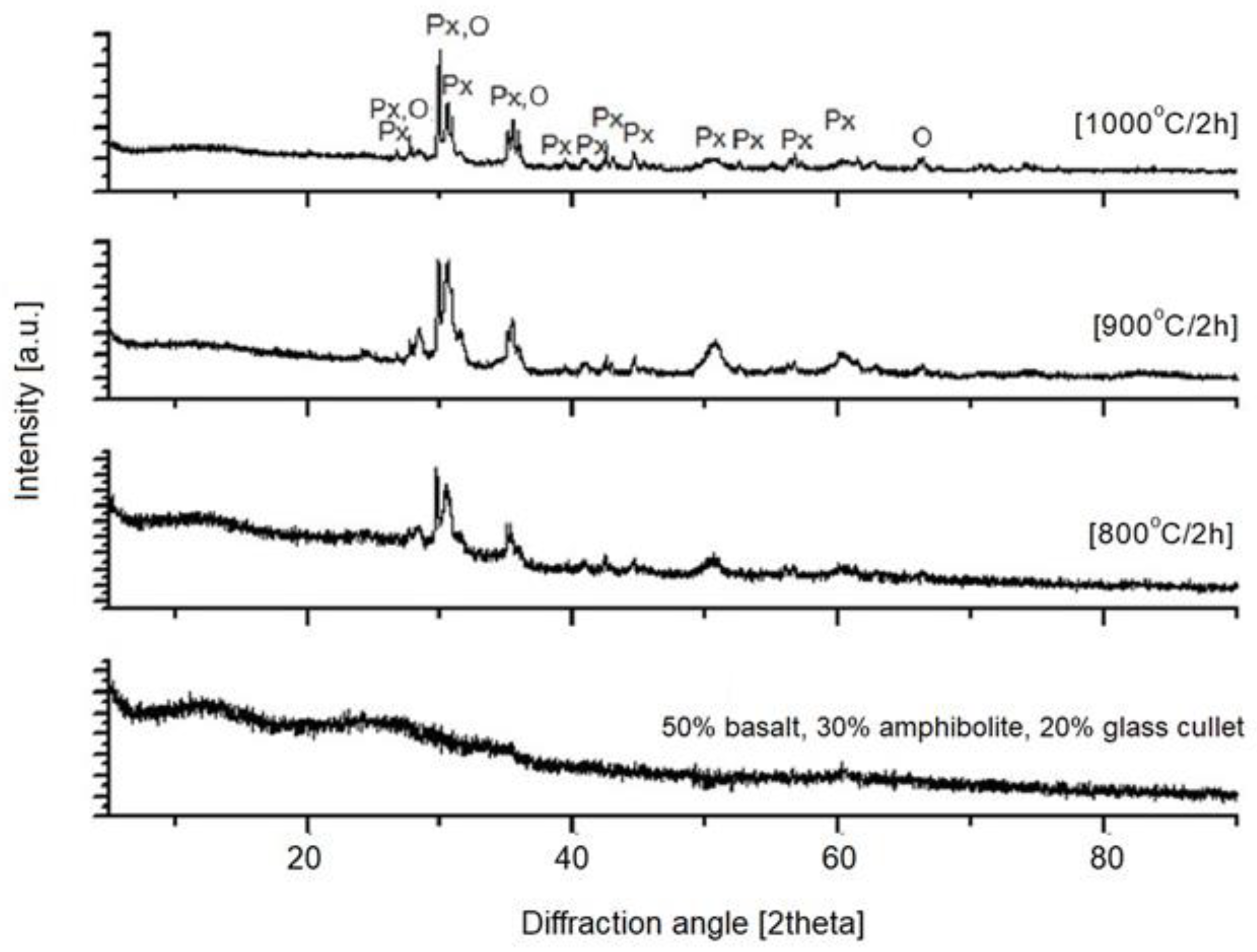 Materials 16 06887 g006 Materials 16 06887 g006