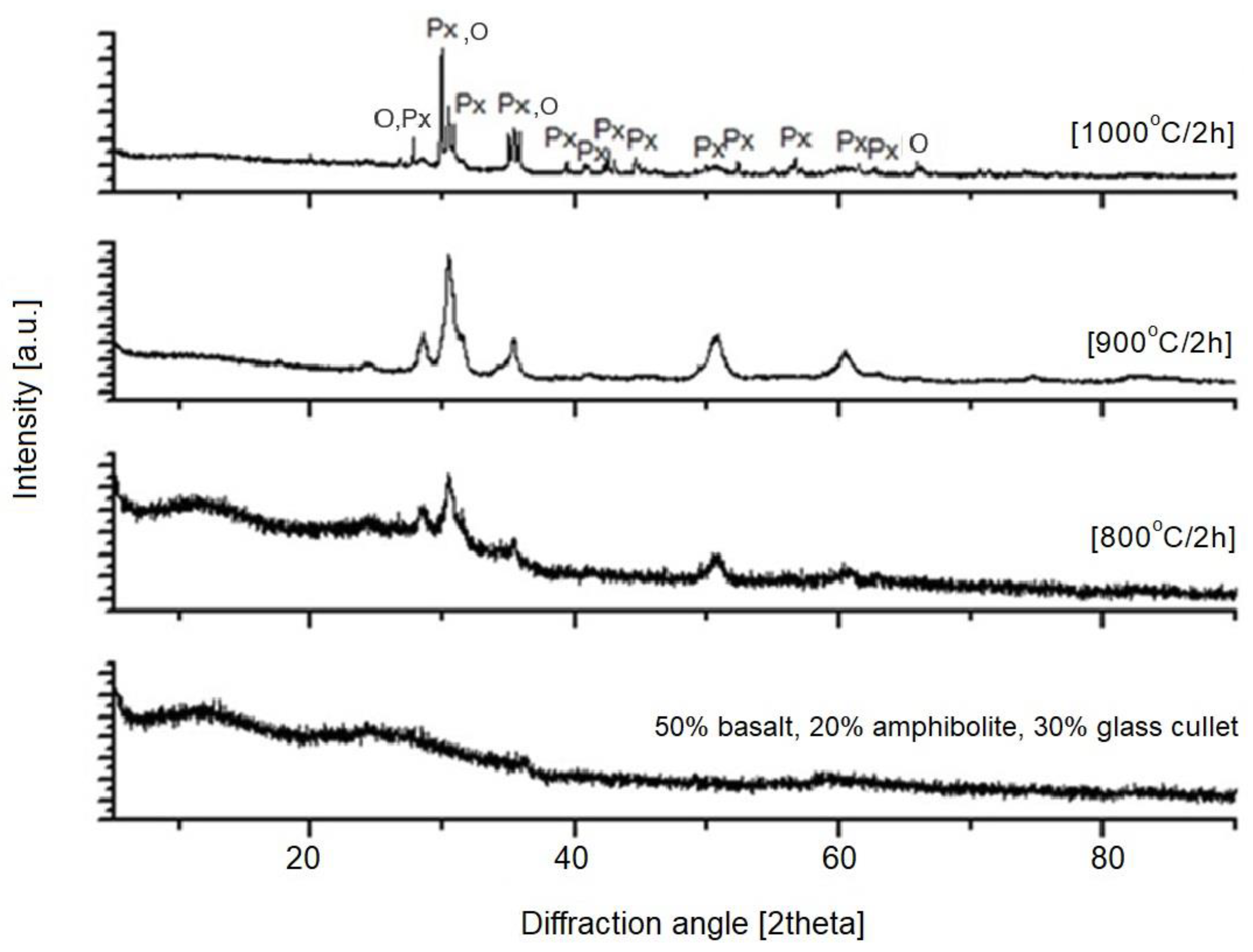 Materials 16 06887 g007 Materials 16 06887 g007