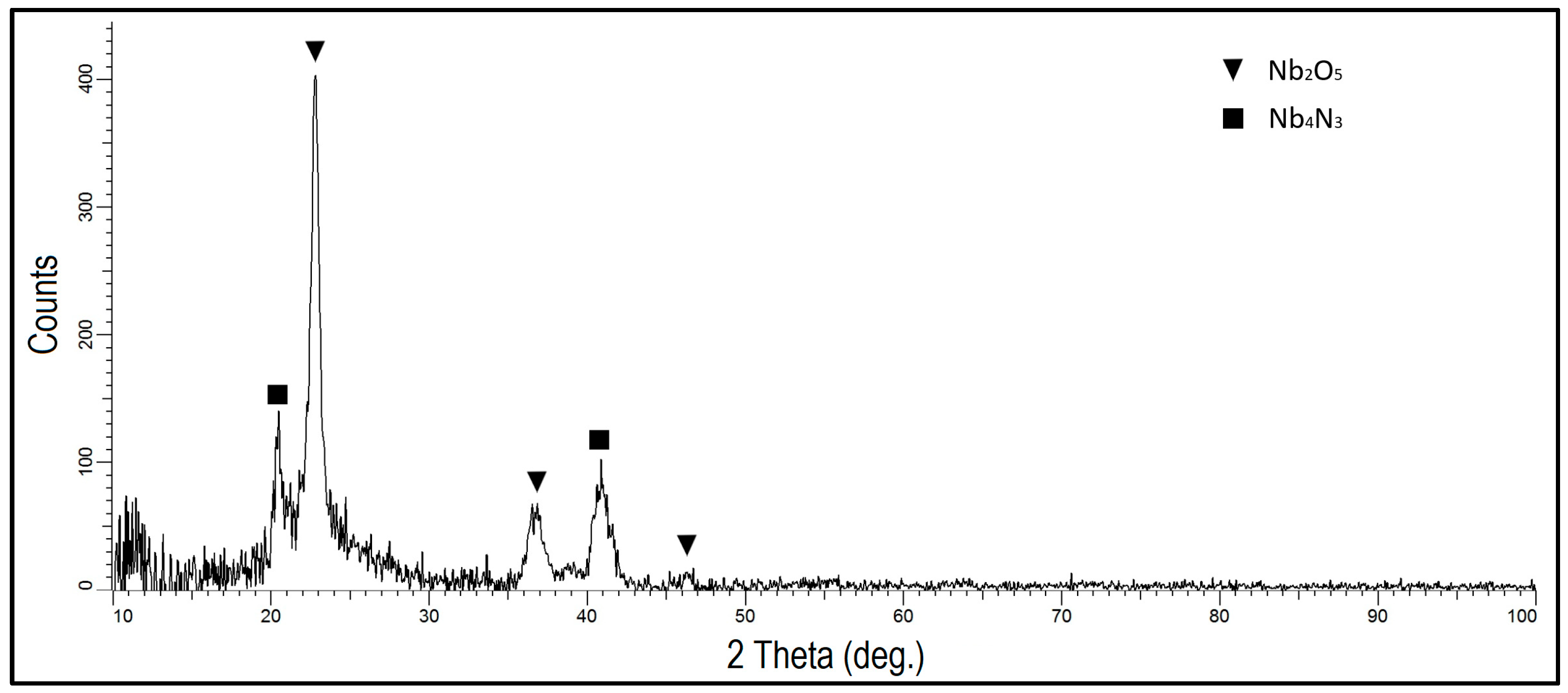 Materials 16 06890 g009