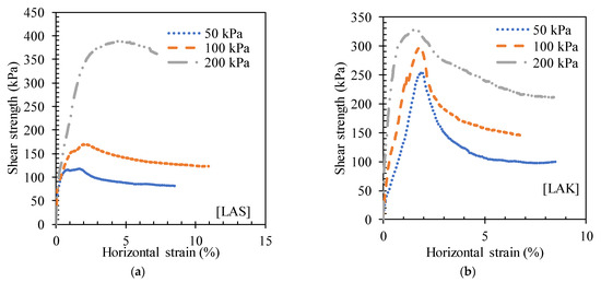 Effect of the Type of Lateritic Soil on the Effectiveness of ...