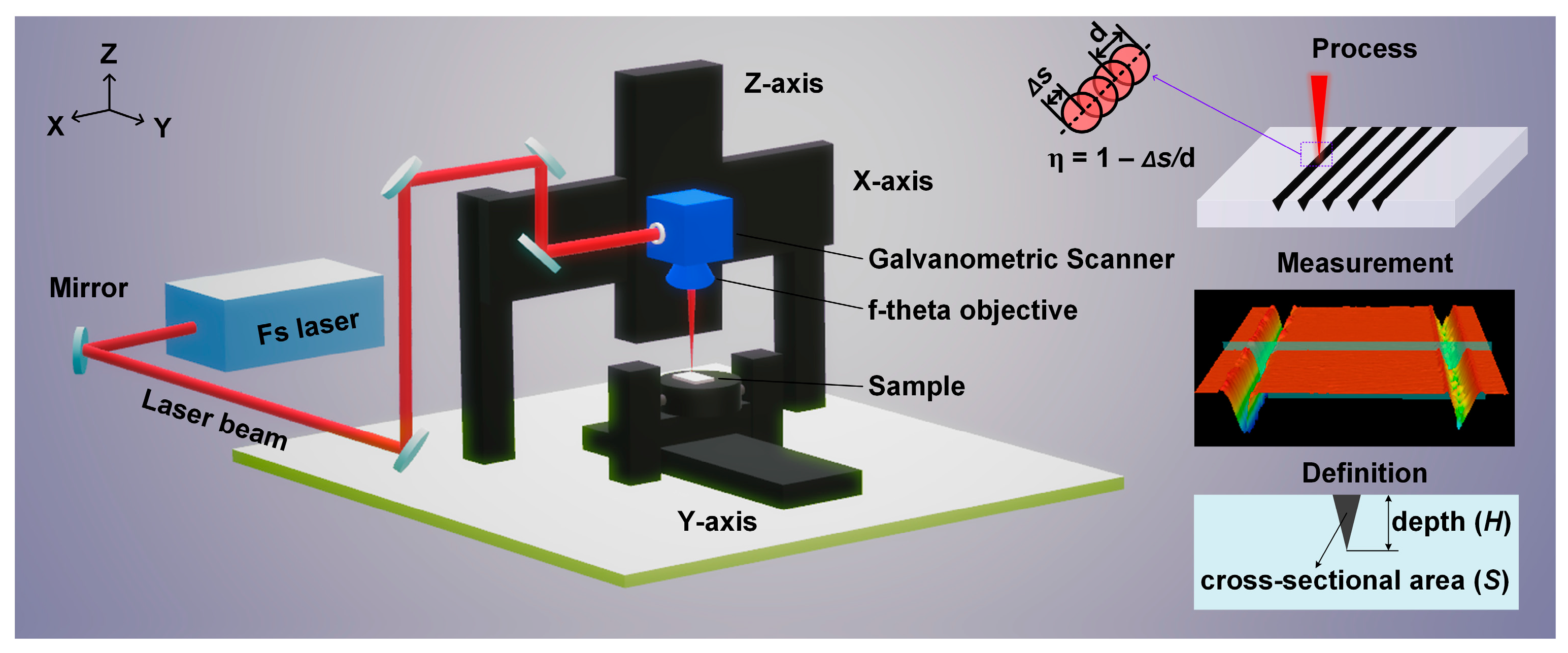 Materials 16 06895 g001