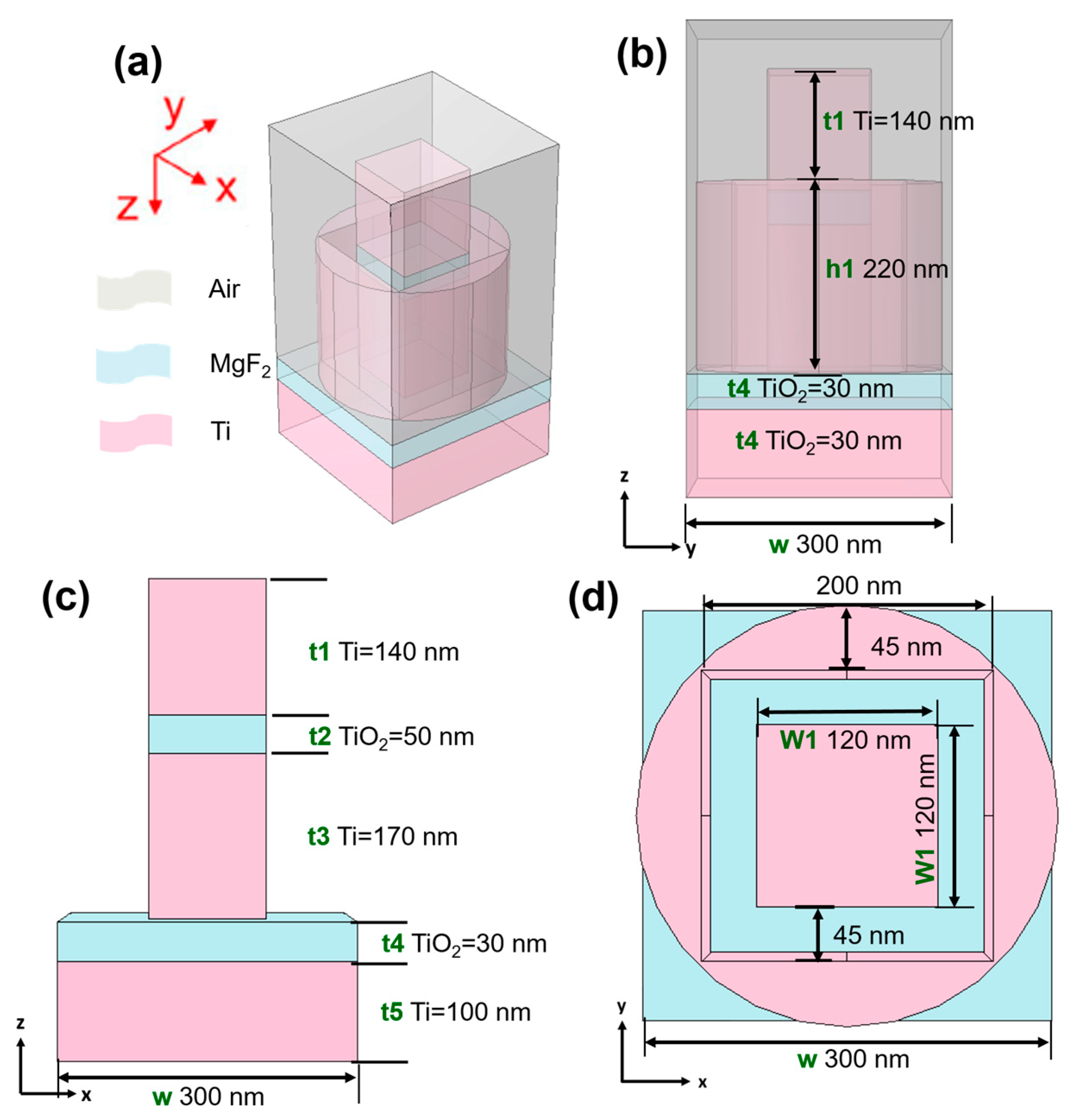 Analysis of an Ultra-Wideband, Perfectly Absorptive Fractal Analysis of an Ultra-Wideband, Perfectly Absorptive Fractal