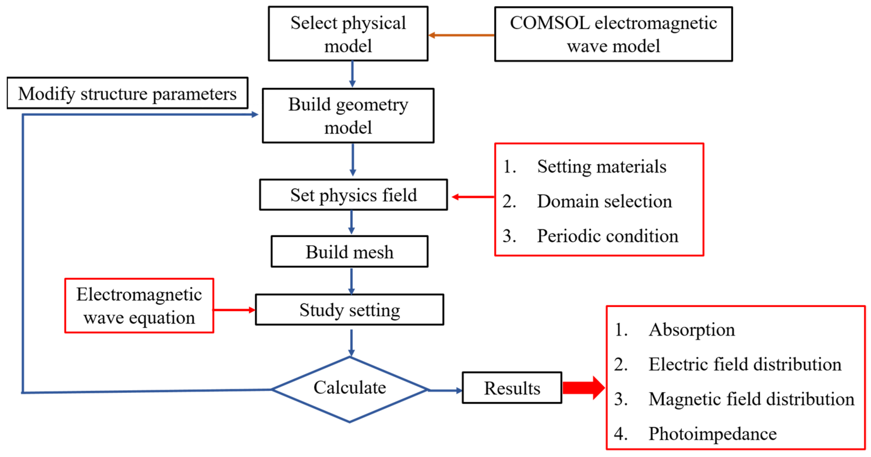 Materials 16 06898 g002