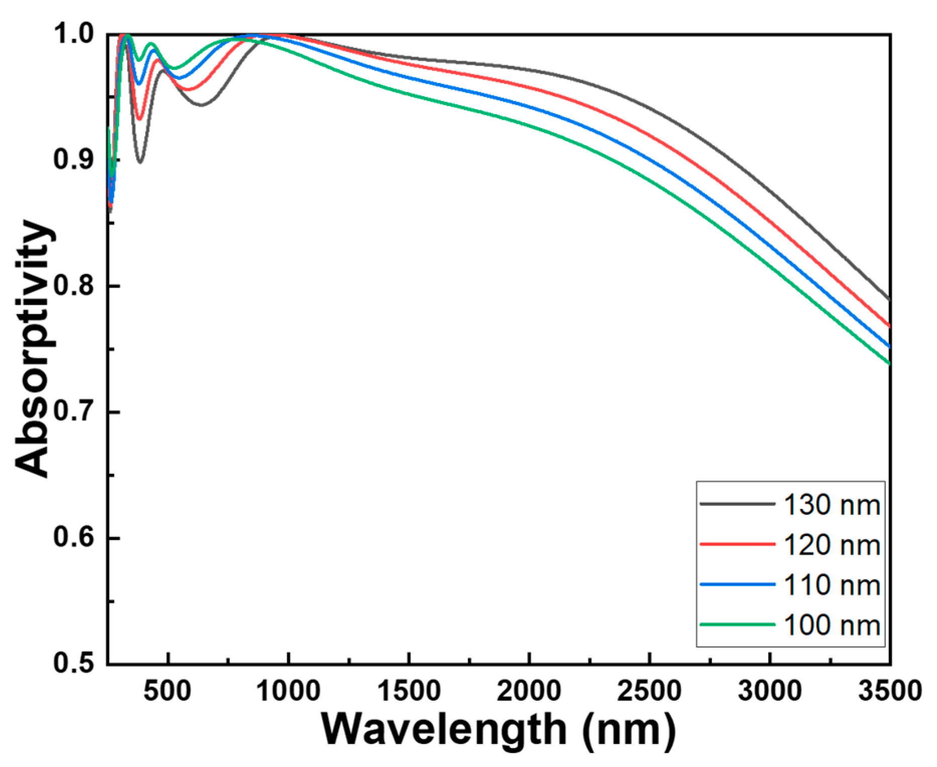 Materials 16 06898 g003