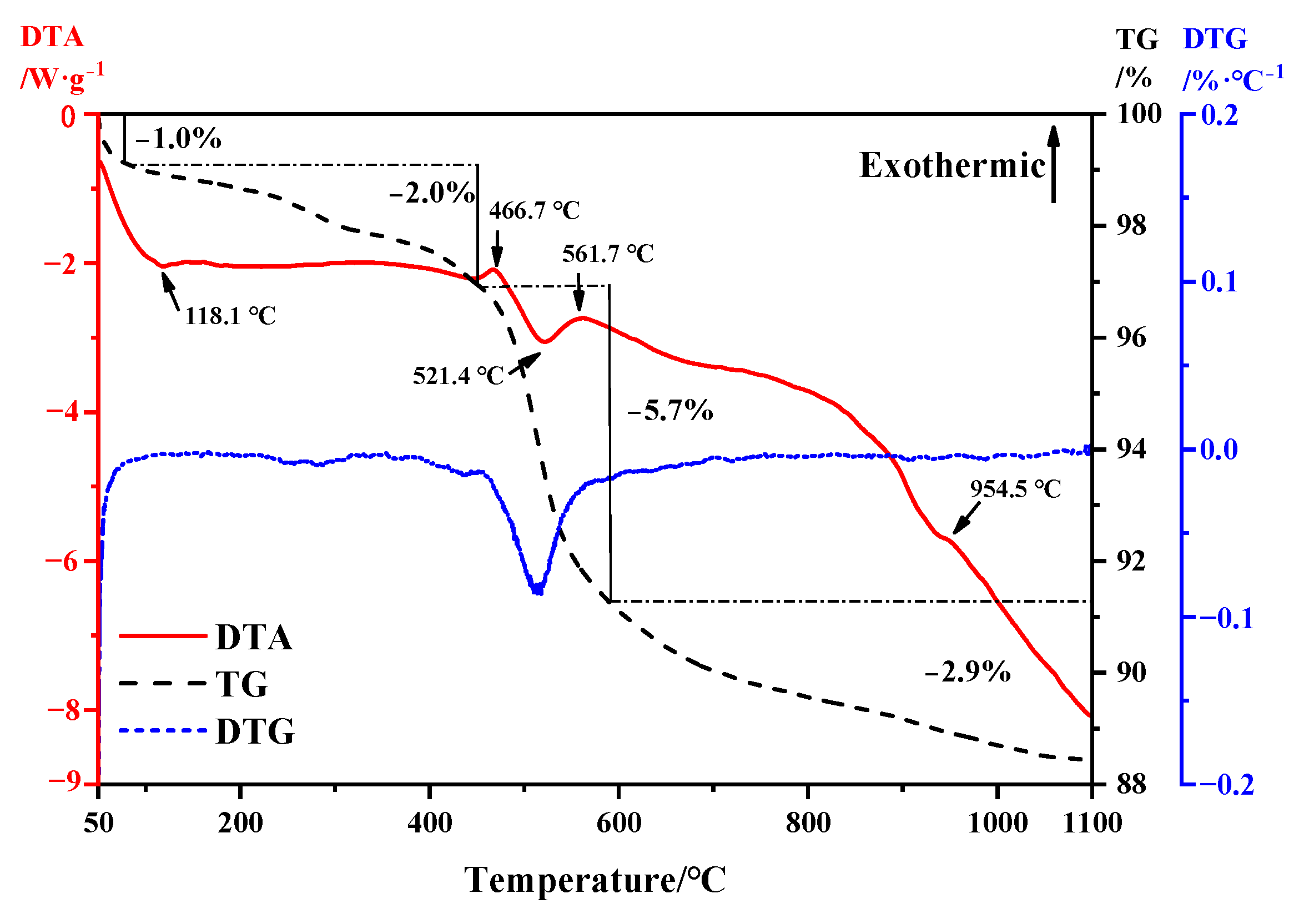 Materials 16 06900 g003