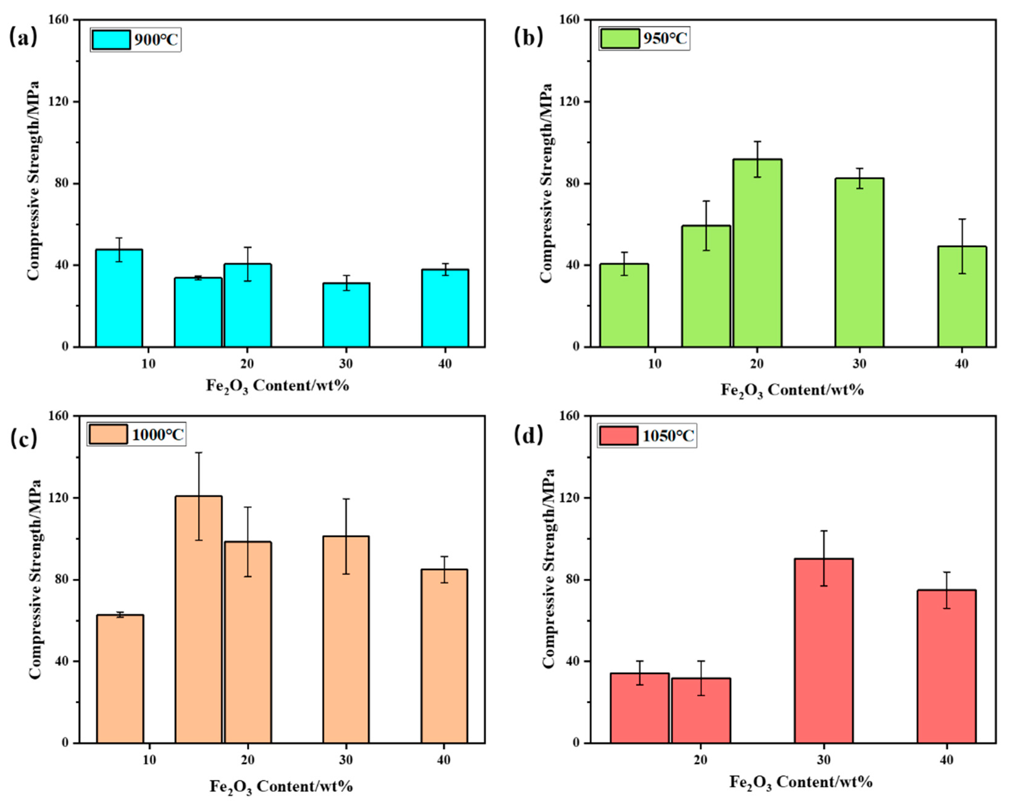 Materials 16 06900 g008