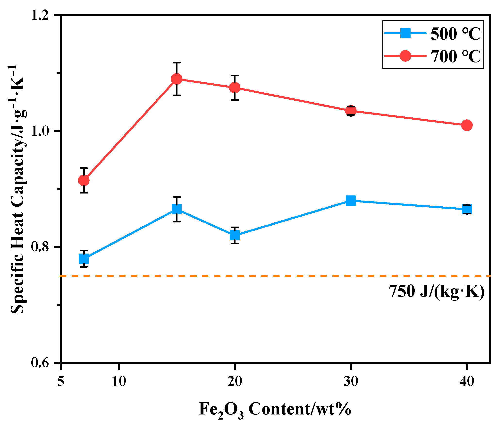 Materials 16 06900 g010