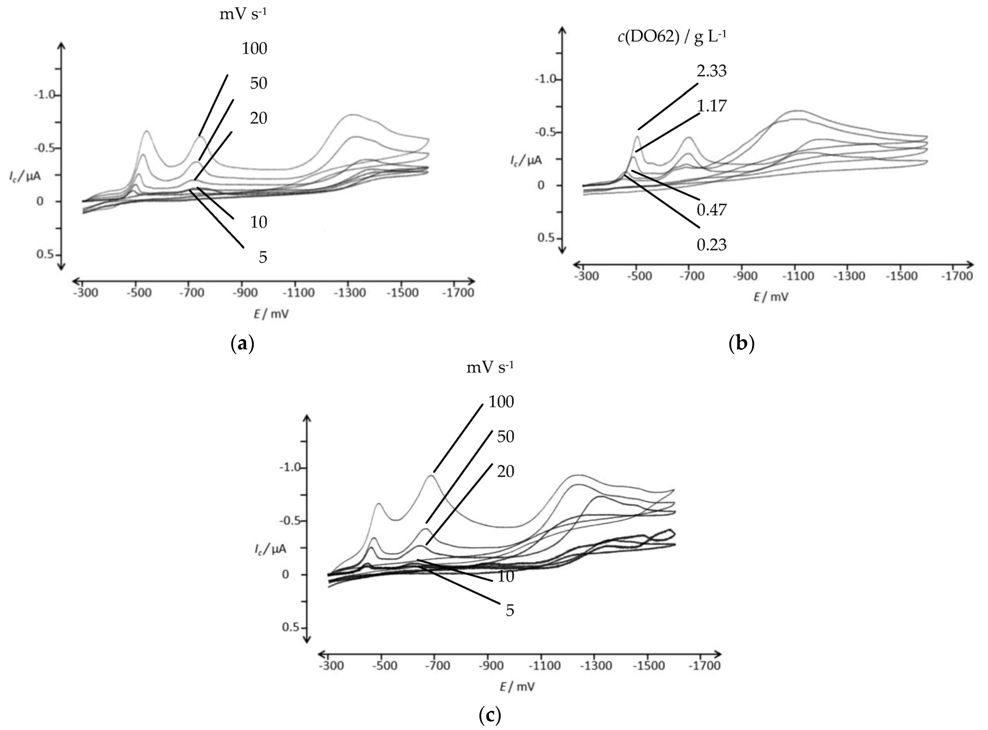 Materials 16 06901 g005