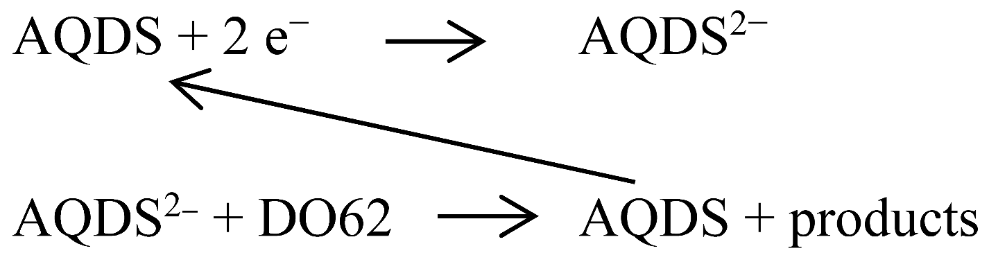 Materials 16 06901 i001