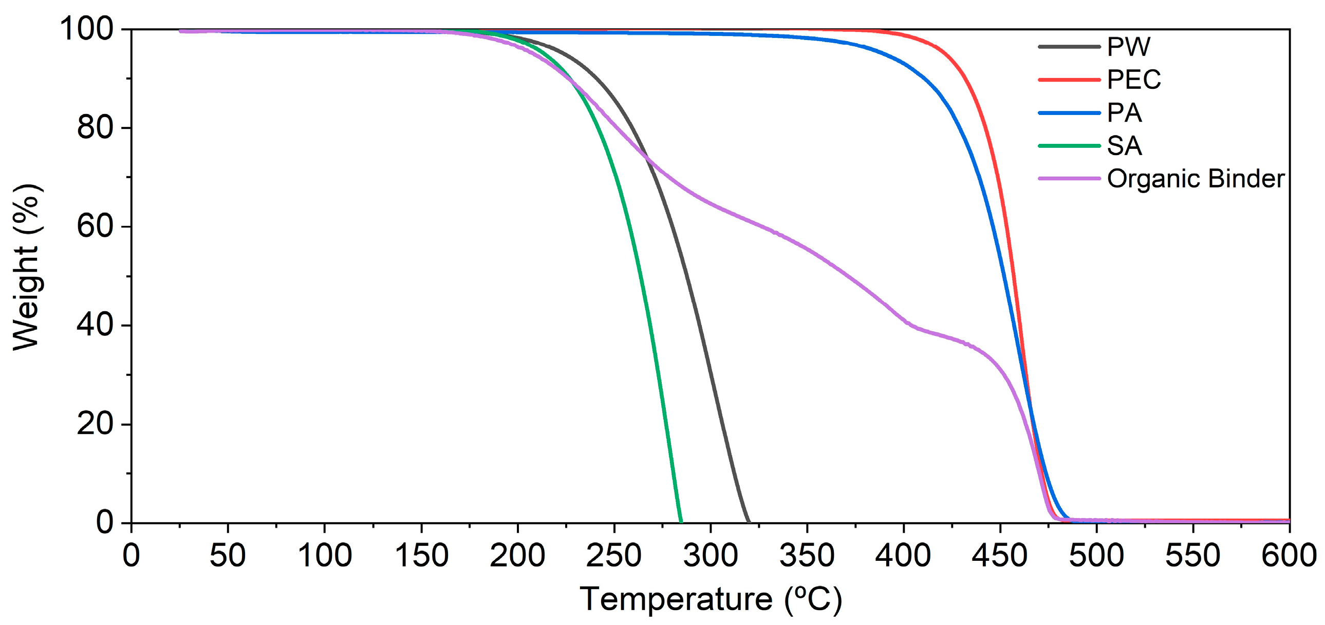 Materials 16 06902 g003 Materials 16 06902 g003