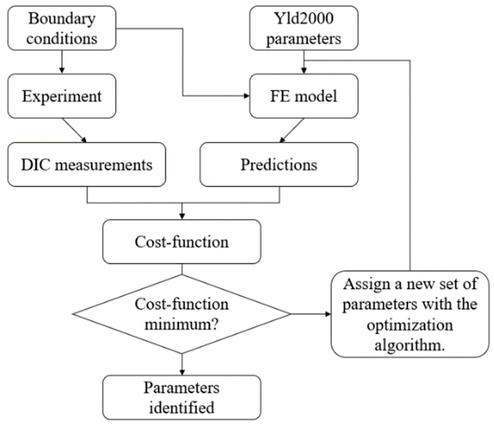 Materials 16 06904 g005