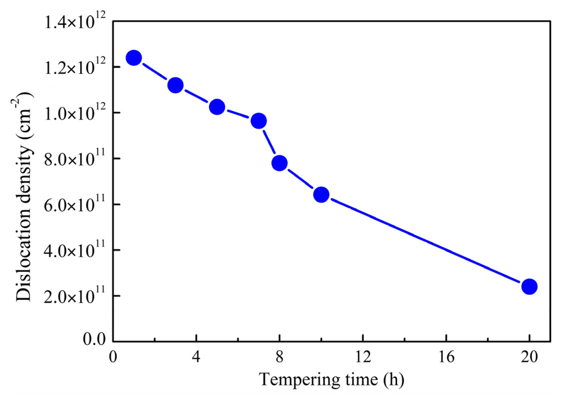 Materials 16 06907 g003