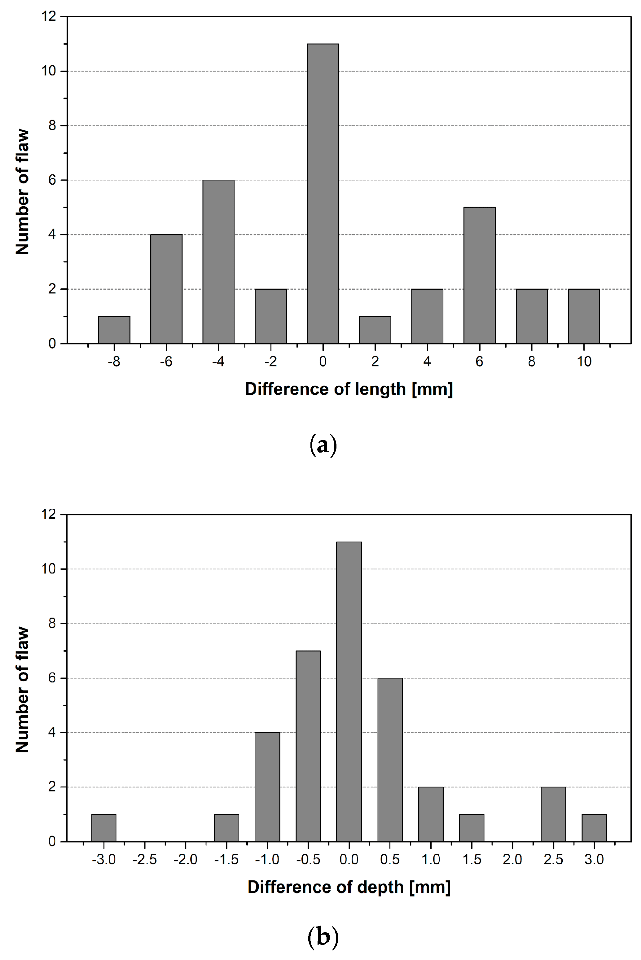 Materials 16 06908 g007