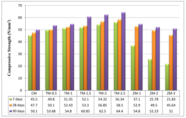 Materials 16 06909 g006