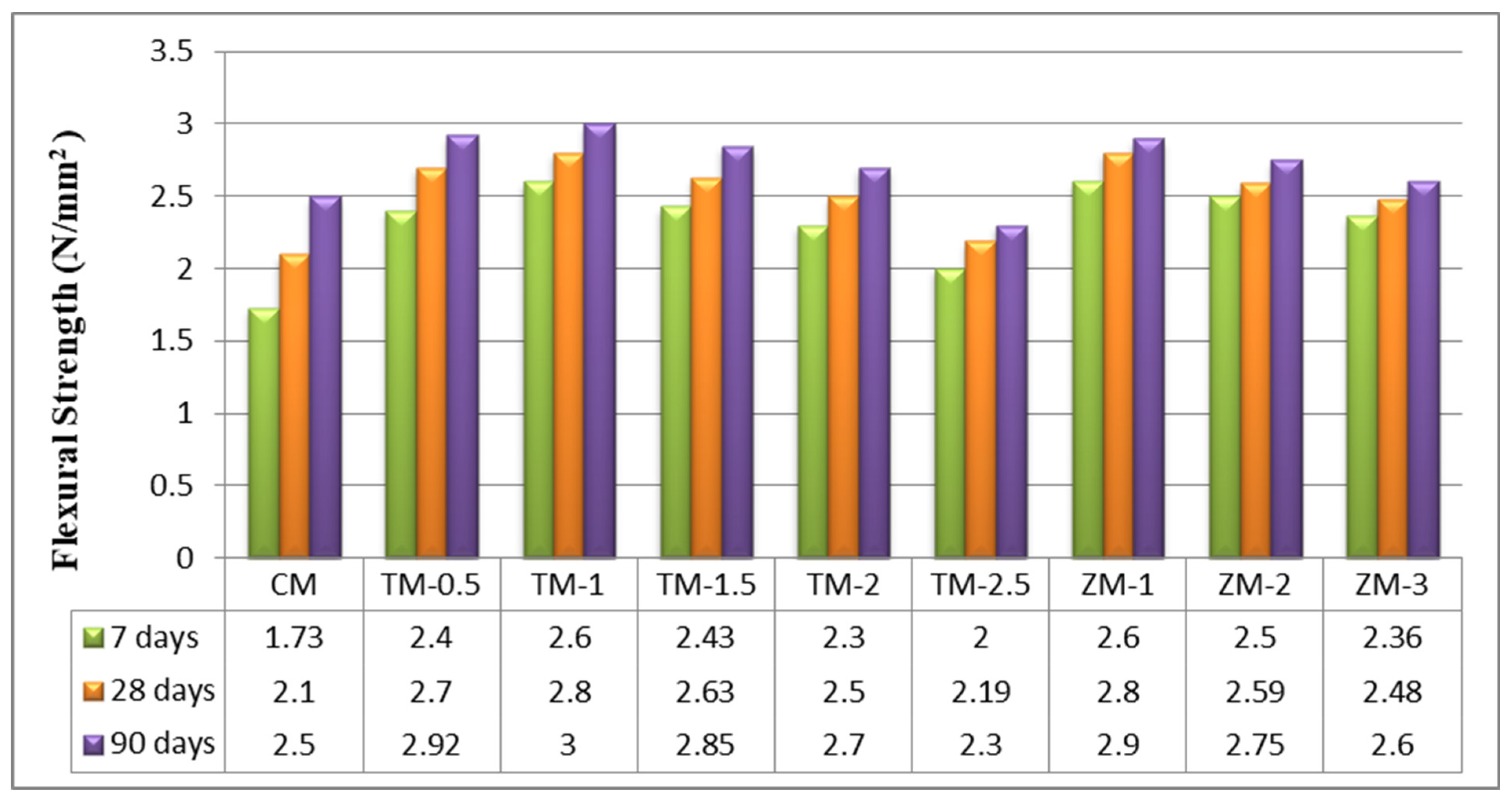 Materials 16 06909 g007