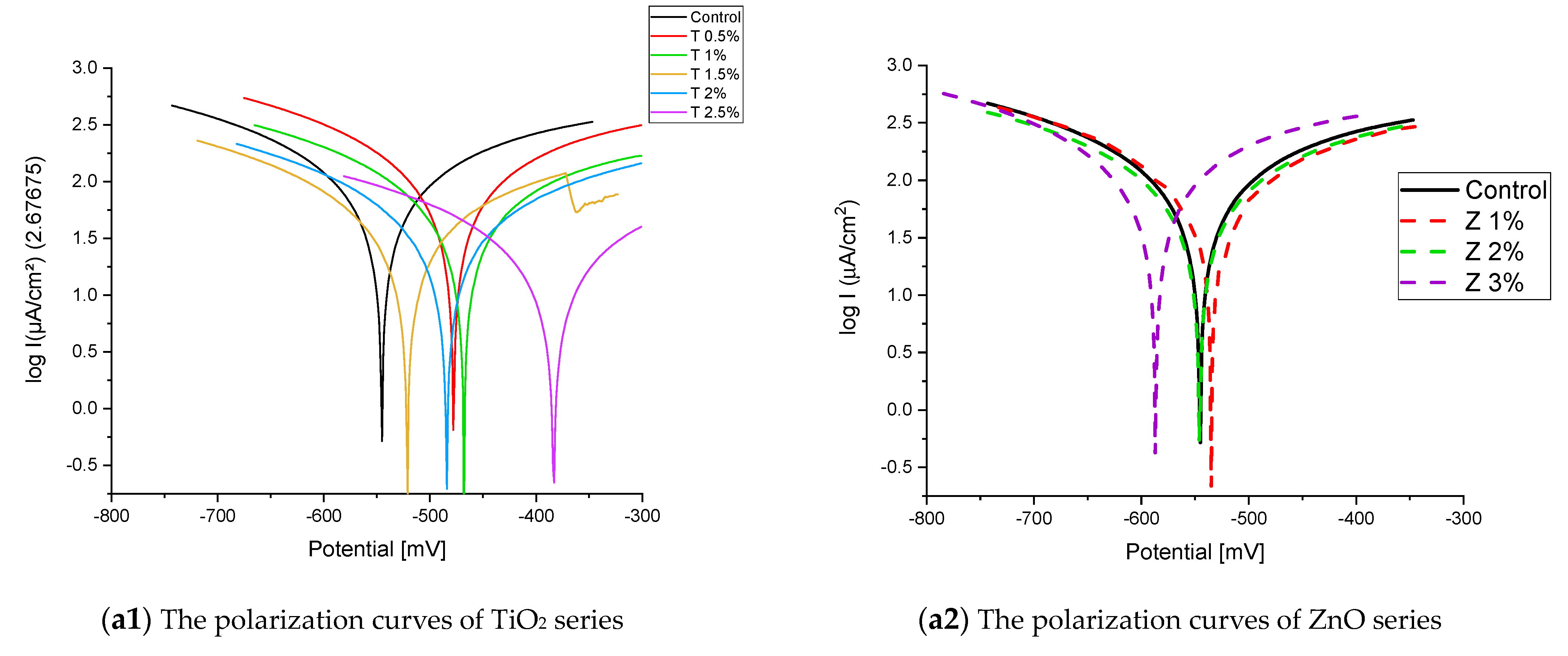 Materials 16 06909 g009a